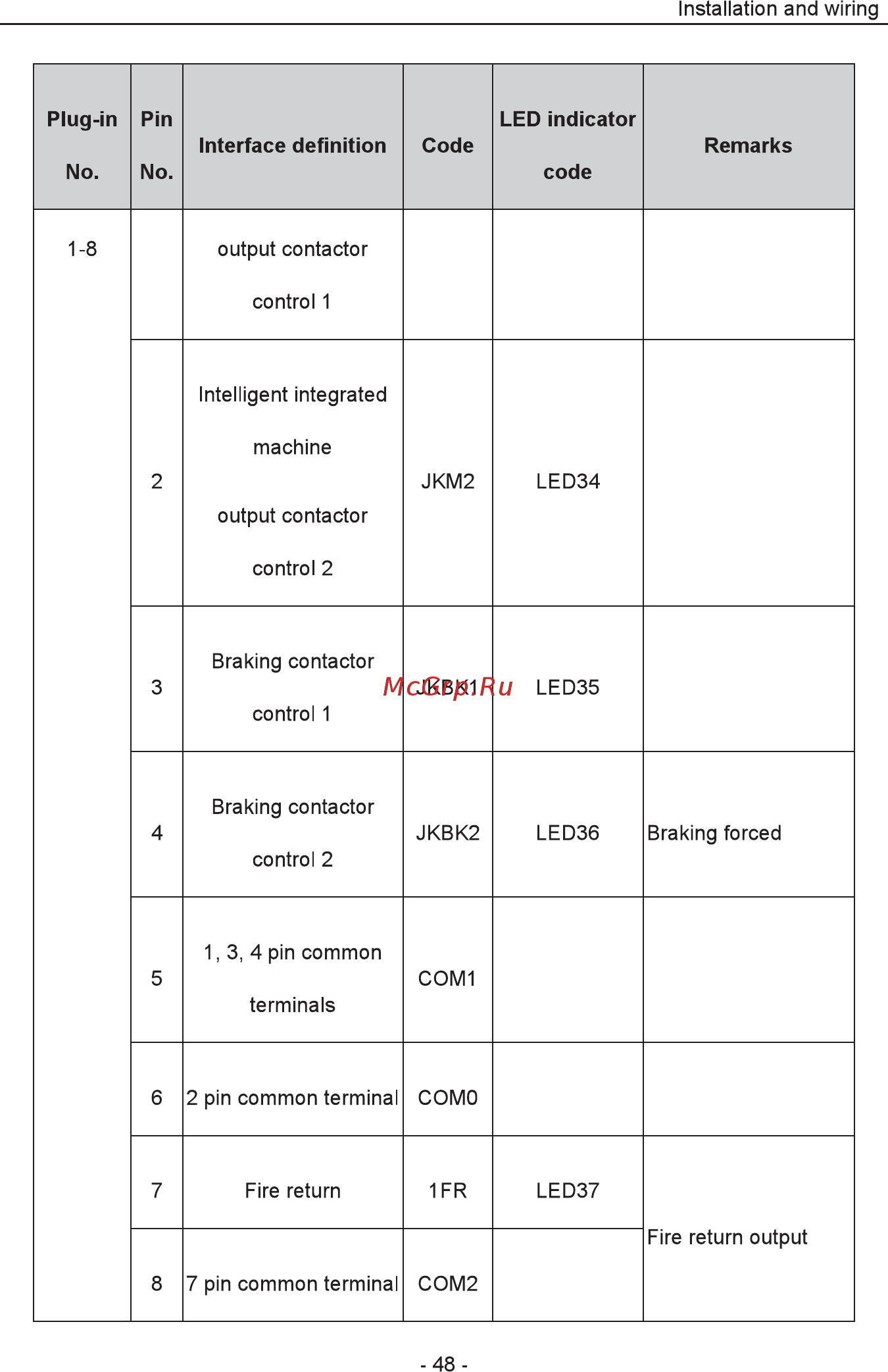 Invt EC100-015-4 Инструкция по эксплуатации онлайн [49/252] 471029