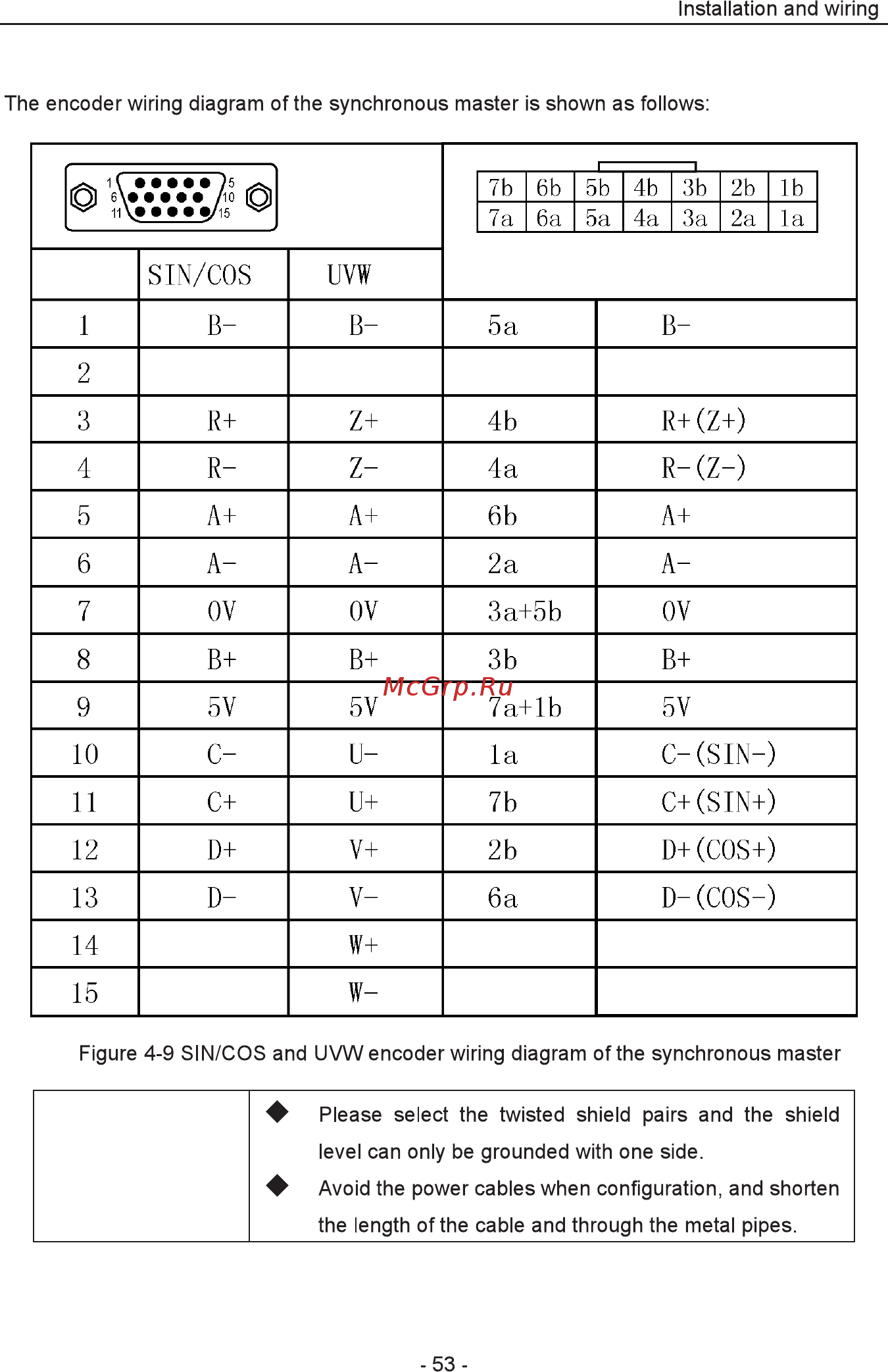 Invt EC100-015-4 Инструкция по эксплуатации онлайн [54/252] 471029