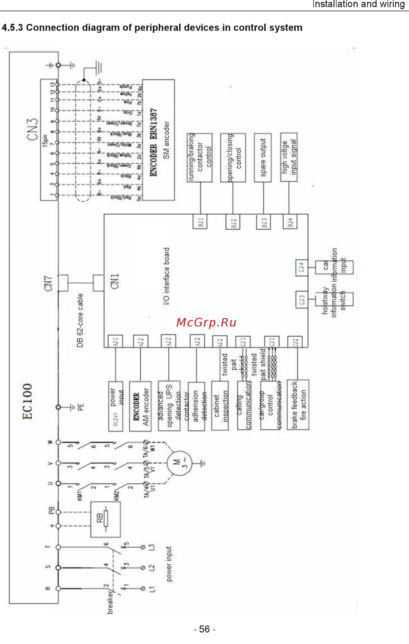 Invt EC100-015-4 Инструкция по эксплуатации онлайн [57/252] 471029