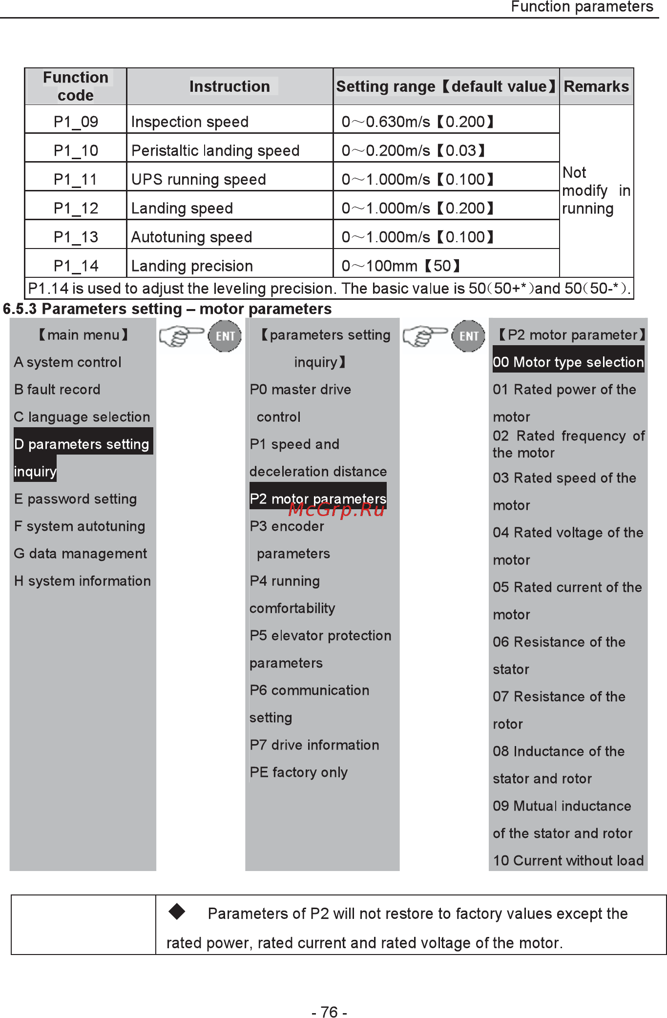 Invt EC100-5R5-4 Инструкция по эксплуатации онлайн [77/252] 471026