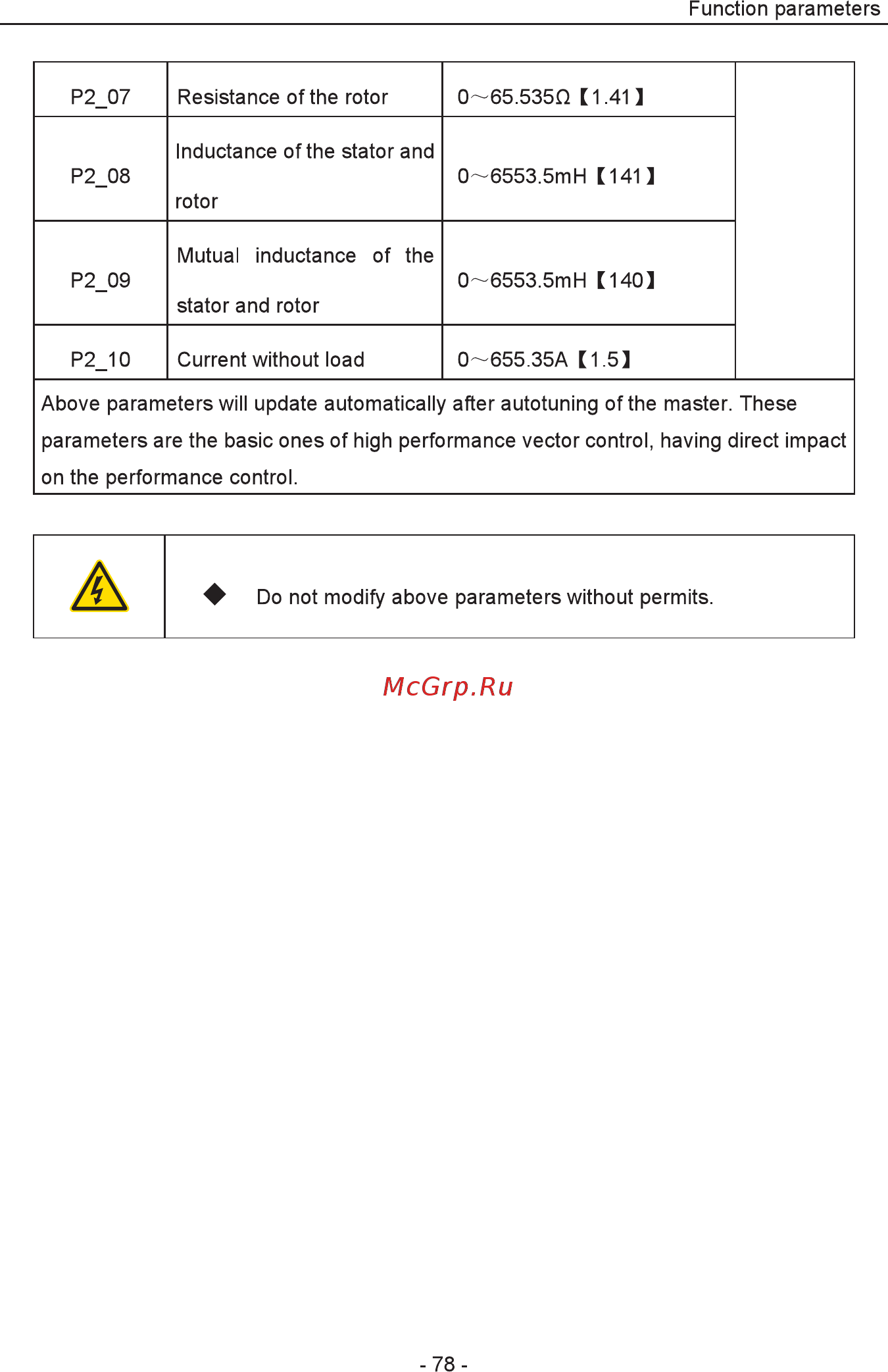 Invt EC100-5R5-4 Инструкция по эксплуатации онлайн [79/252] 471026