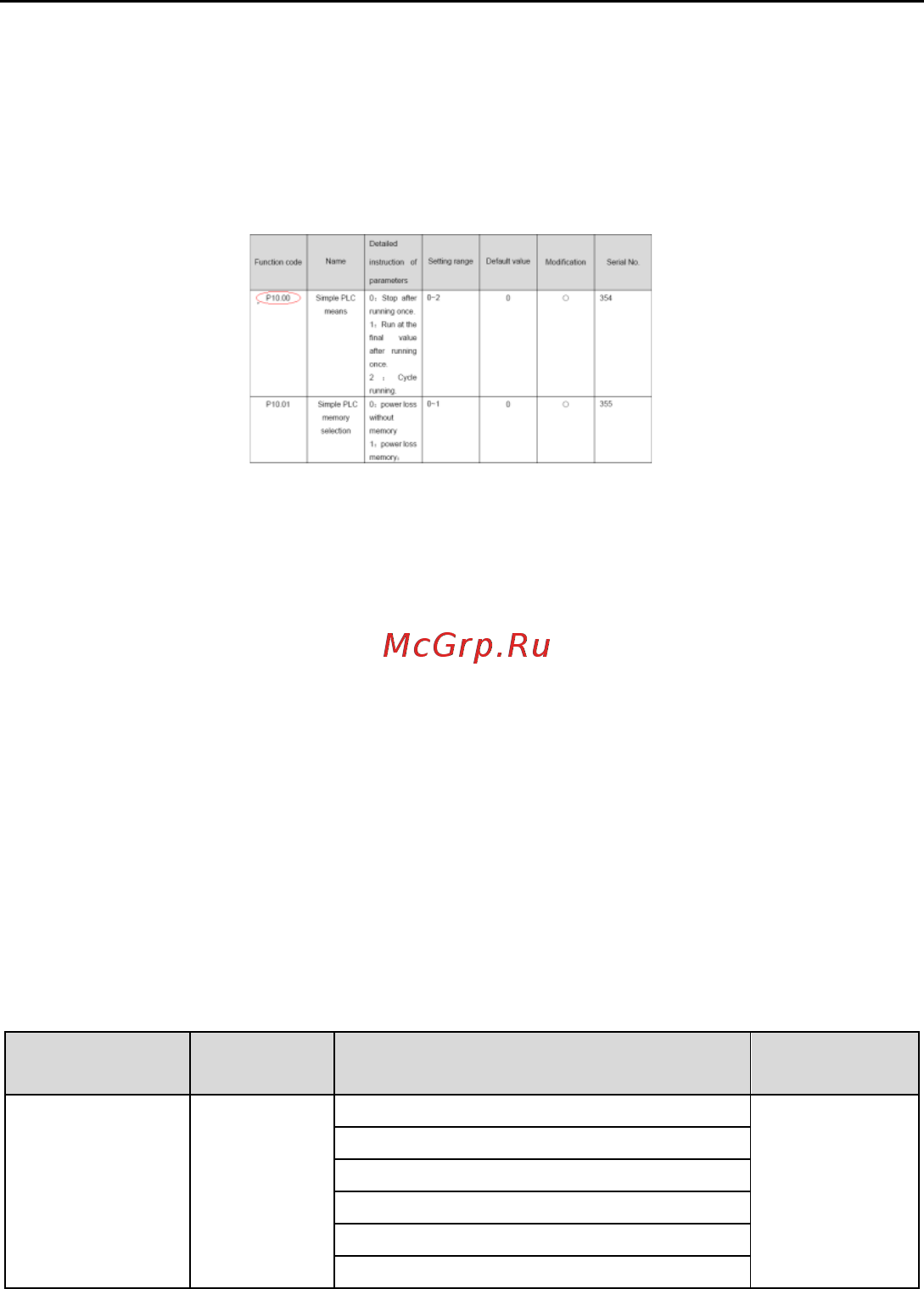 Invt GD100-01-1R5G-4 Инструкция по эксплуатации онлайн [105/124] 471037