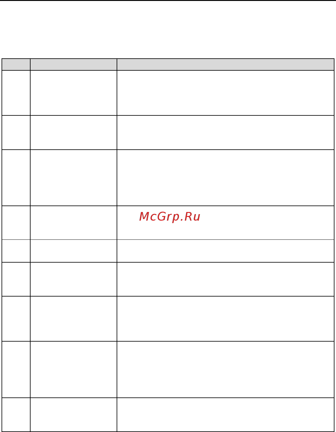 Invt GD100-01-1R5G-4 [109/124] Ответное сообщение ошибки