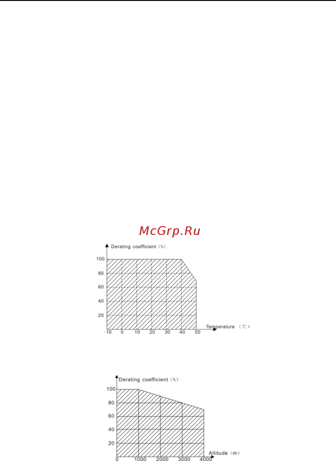 Invt GD100-7R5G-4 [113/124] A мощность
