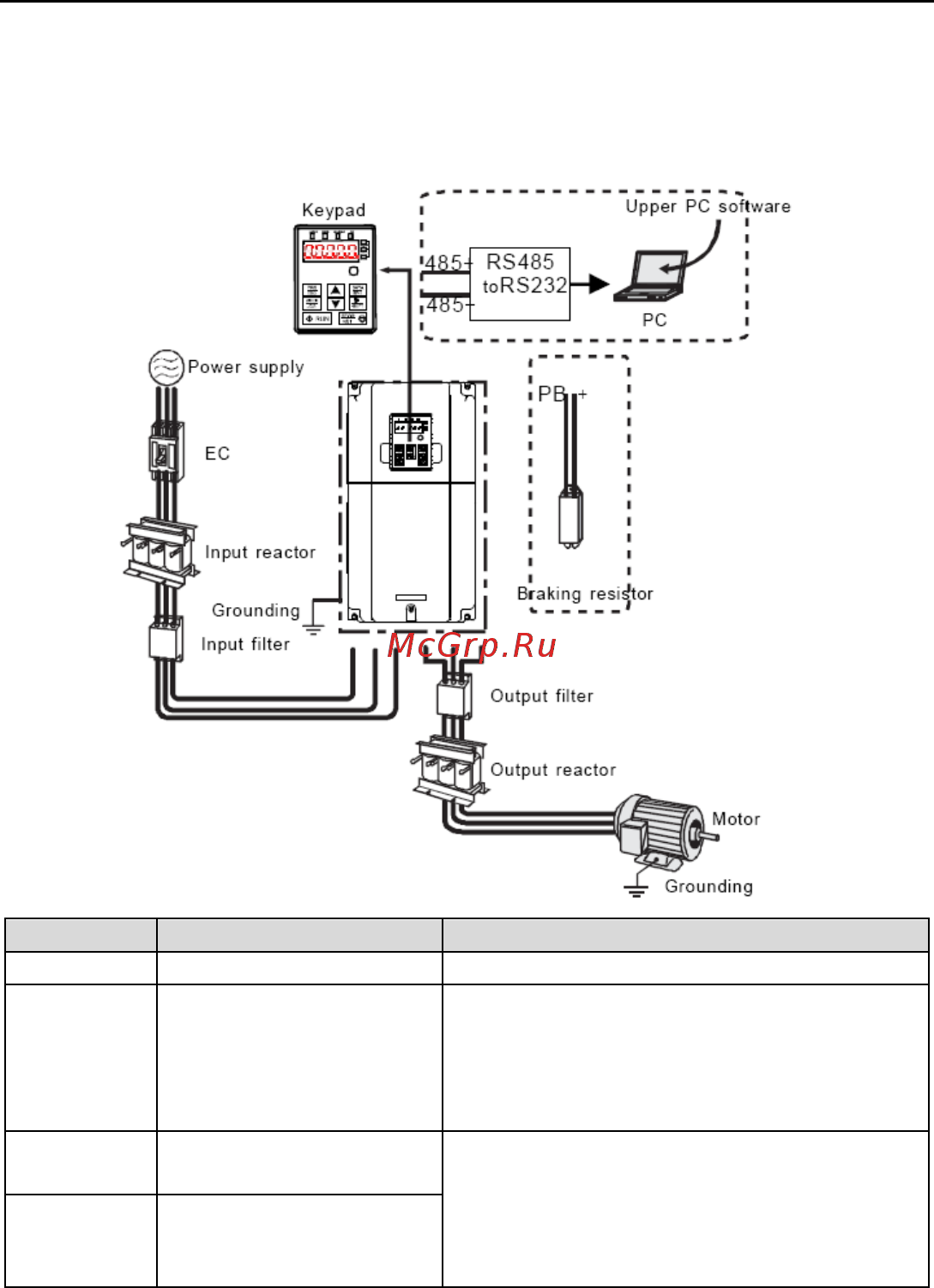 Invt GD100-01-1R5G-4 [116/124] Приложение c дополнительное оборудование