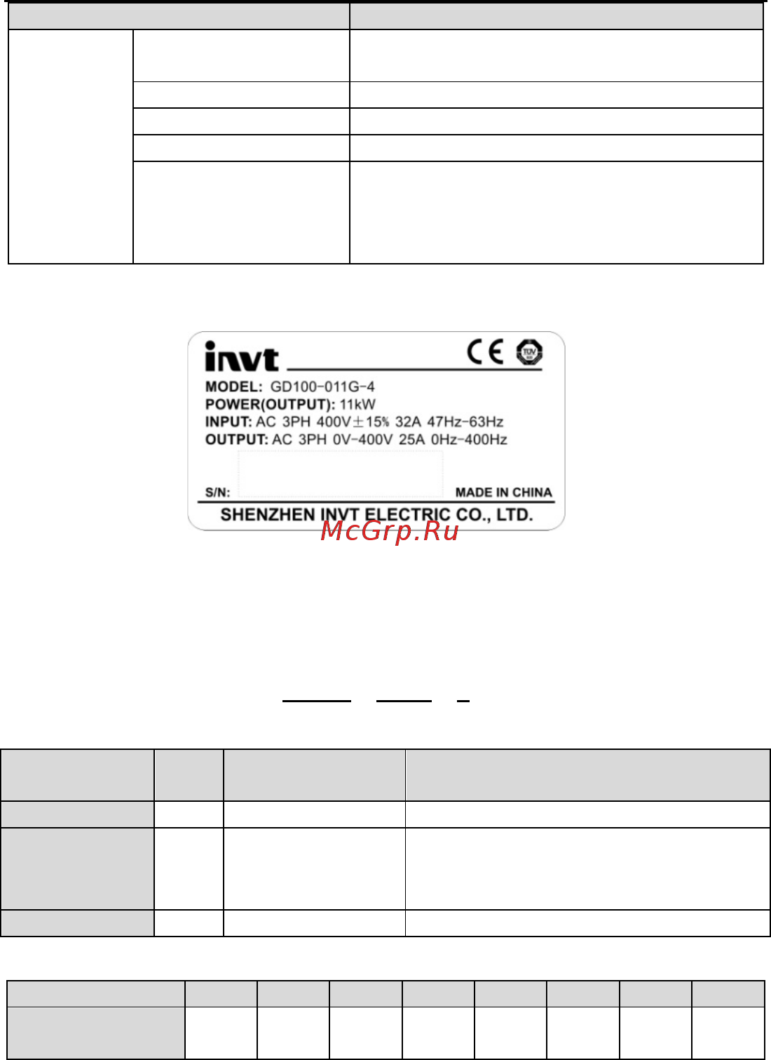 Invt GD100-01-0R7G-4 [12/124] Технические характеристики