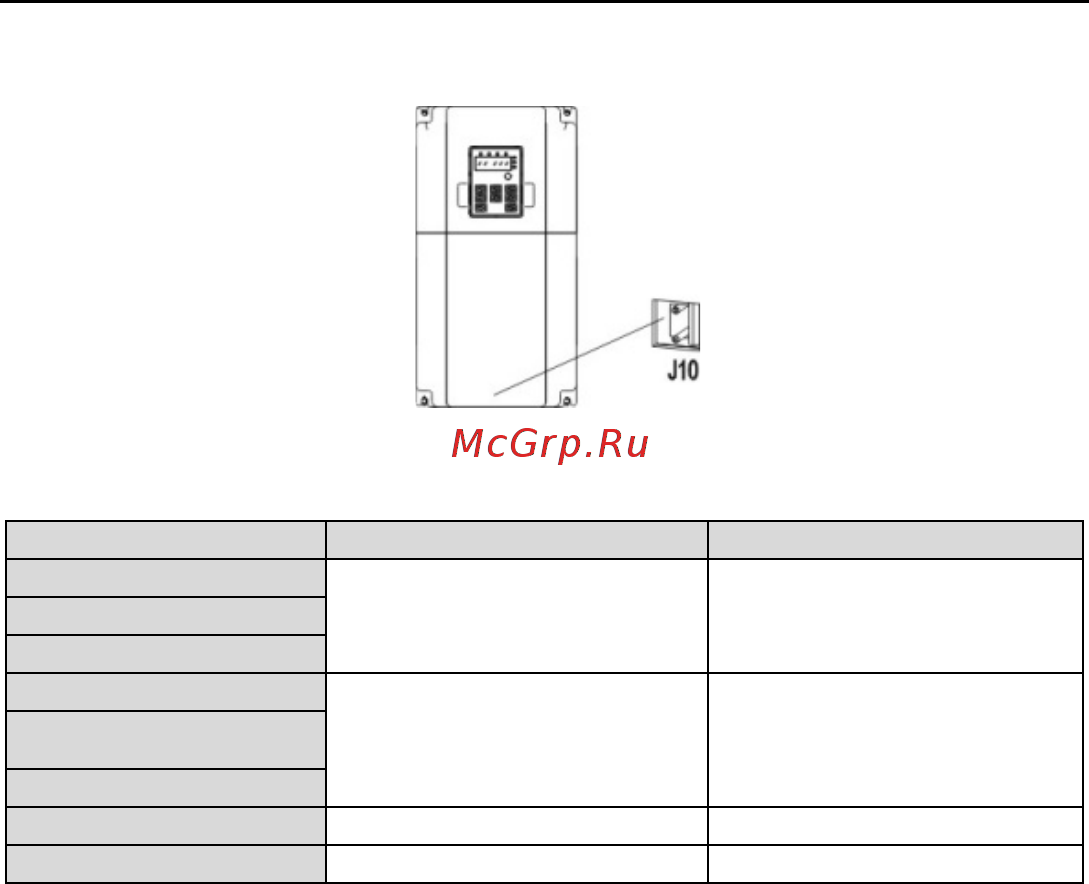 Invt GD100-7R5G-4 [120/124] Входной фильтр может уменьшить помехи от пч для окружающего оборудования