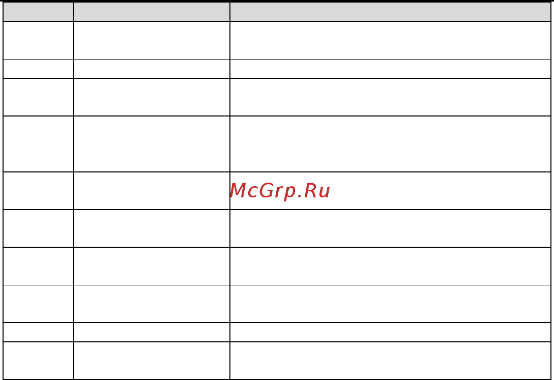 Invt GD100-01-1R5G-4 Инструкция по эксплуатации онлайн [14/124] 471037