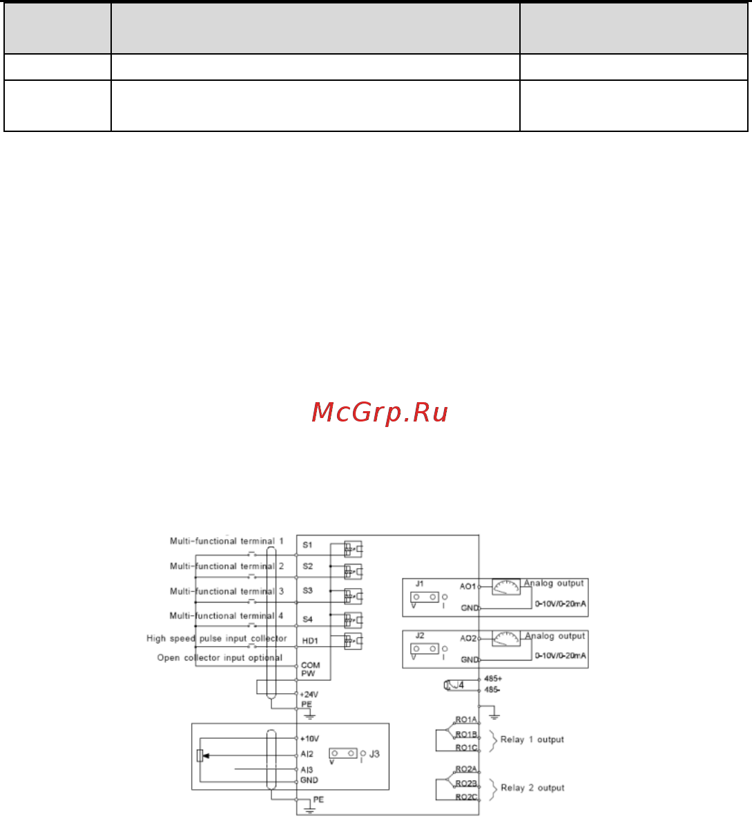 Invt GD100-01-1R5G-4 [19/124] Схема подключения цепей управления