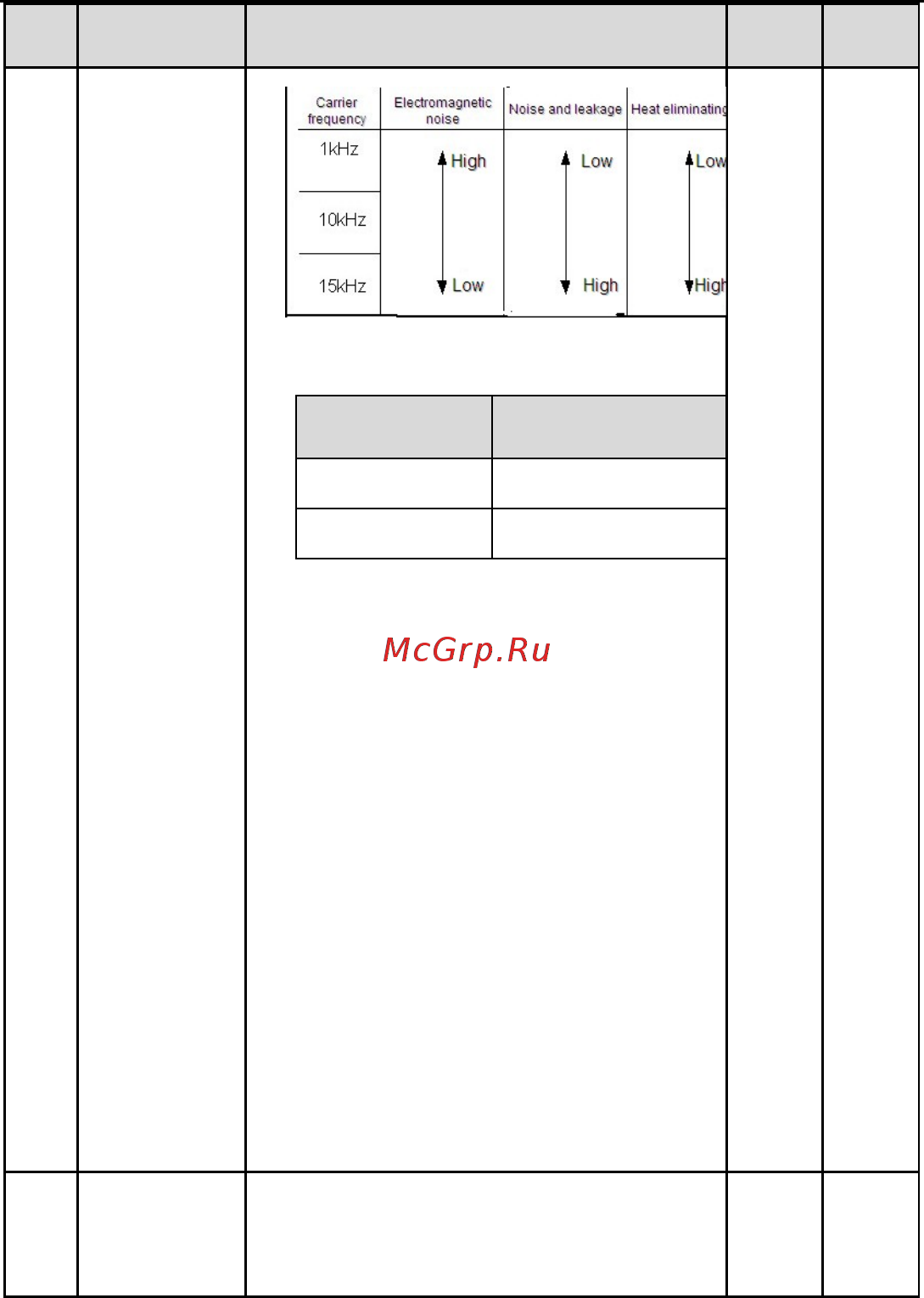 Invt GD100-01-1R5G-4 Инструкция по эксплуатации онлайн [34/124] 471037