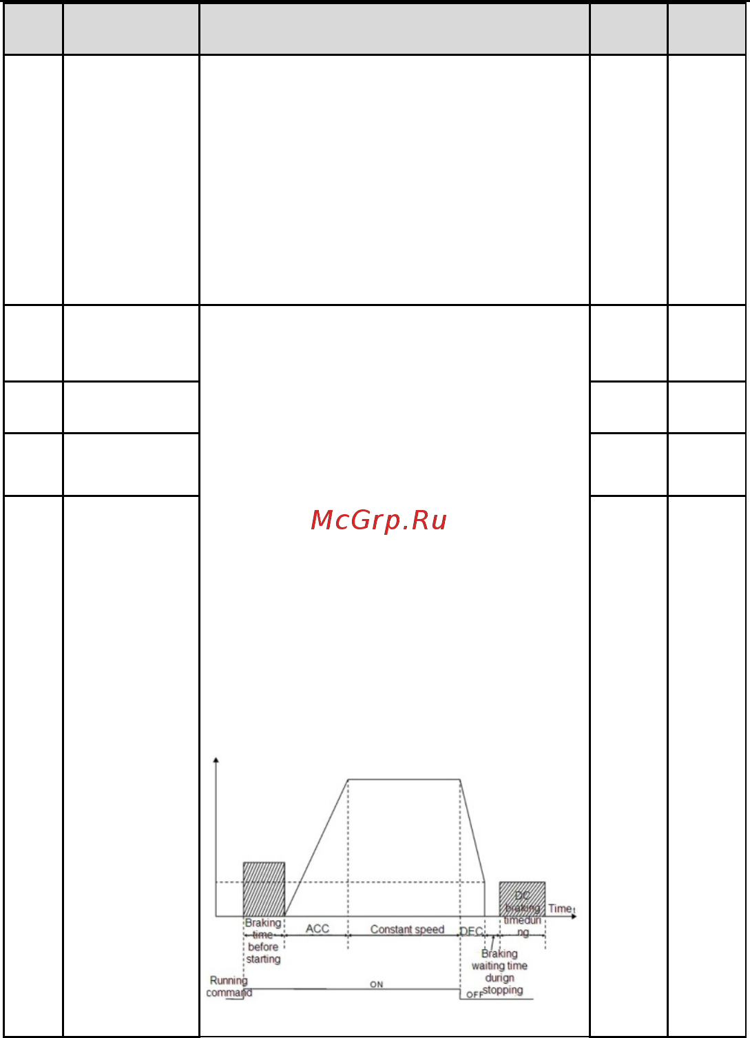Invt GD100-7R5G-4 Инструкция по эксплуатации онлайн [37/124] 471583