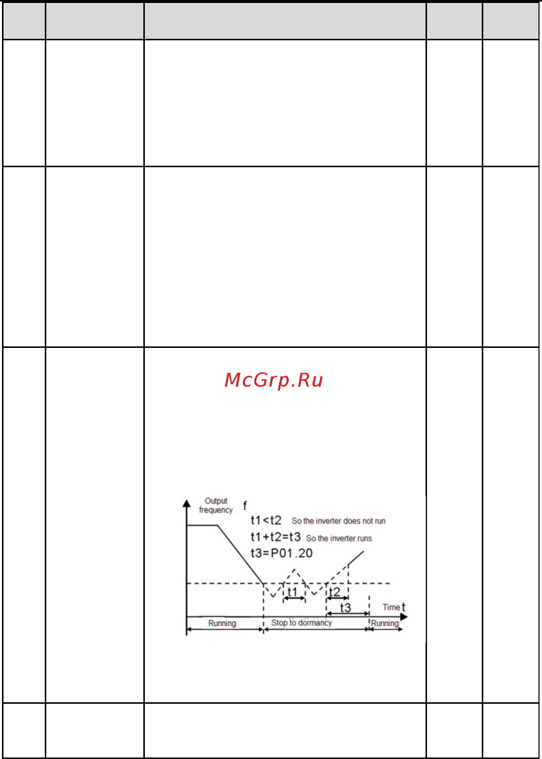 Invt GD100-7R5G-4 Инструкция по эксплуатации онлайн [39/124] 471583