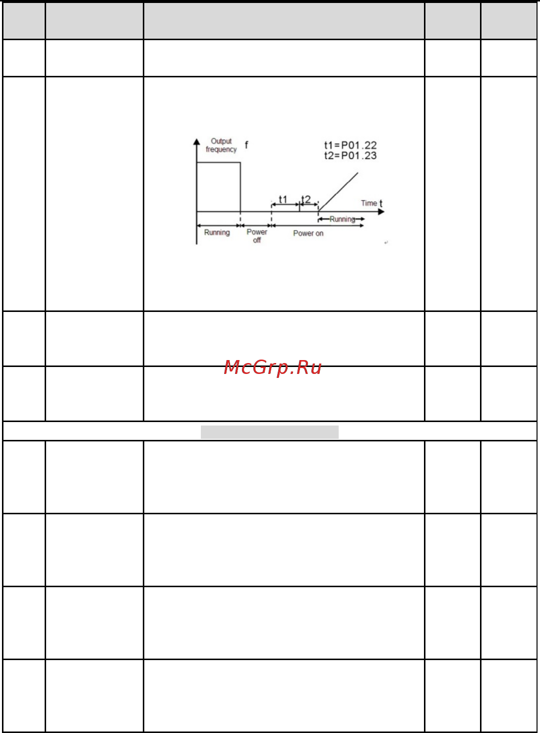 Invt GD100-01-1R5G-4 Инструкция по эксплуатации онлайн [40/124] 471037