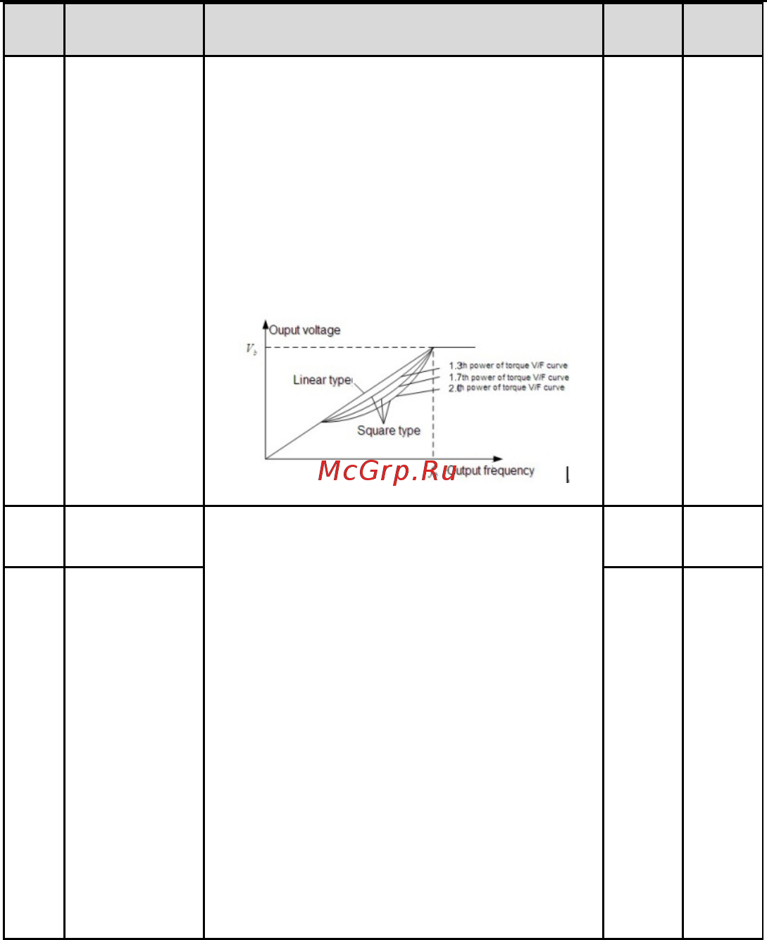 Invt GD100-01-1R5G-4 Инструкция по эксплуатации онлайн [47/124] 471037