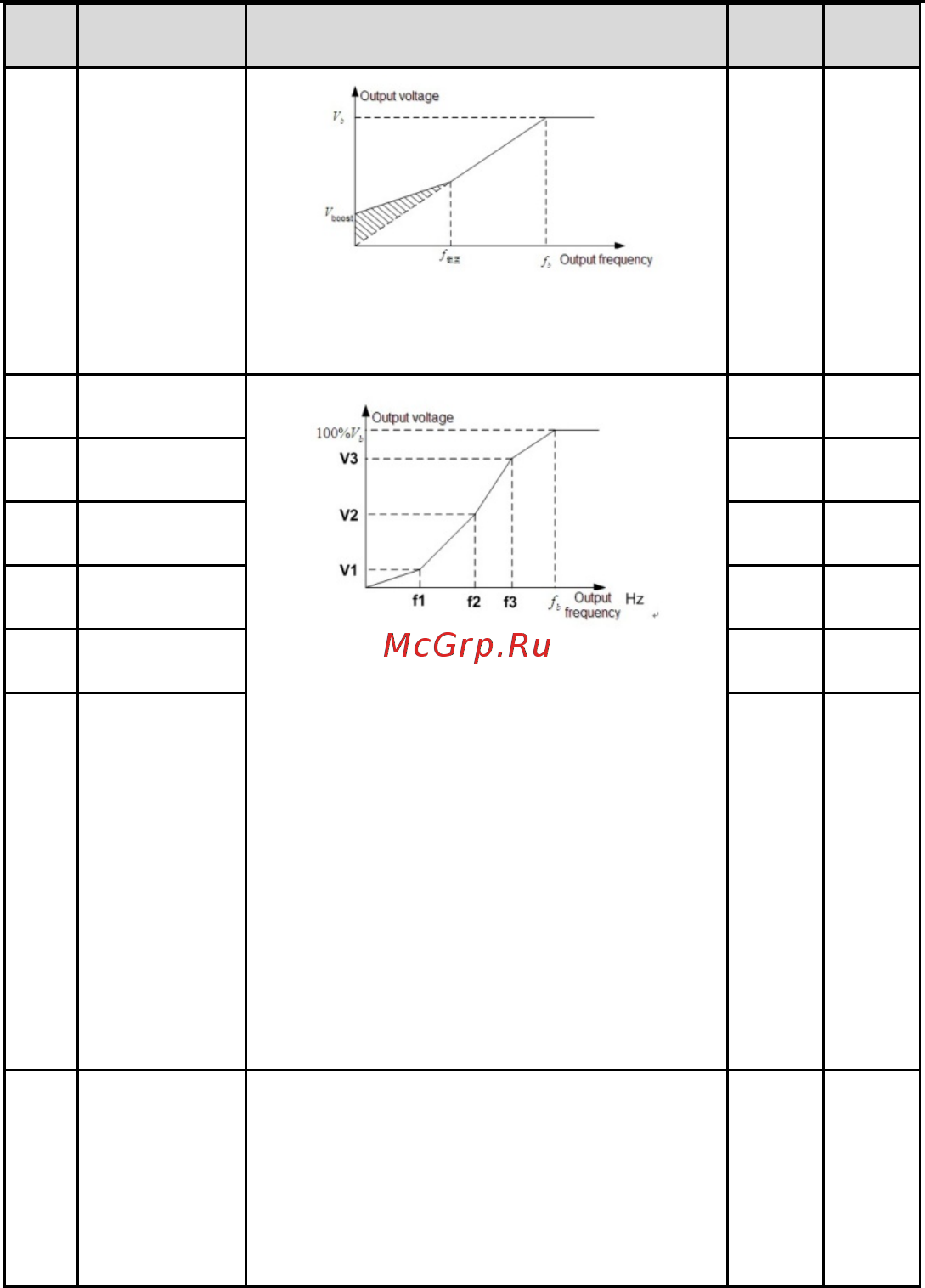 Invt GD100-01-1R5G-4 Инструкция по эксплуатации онлайн [48/124] 471037