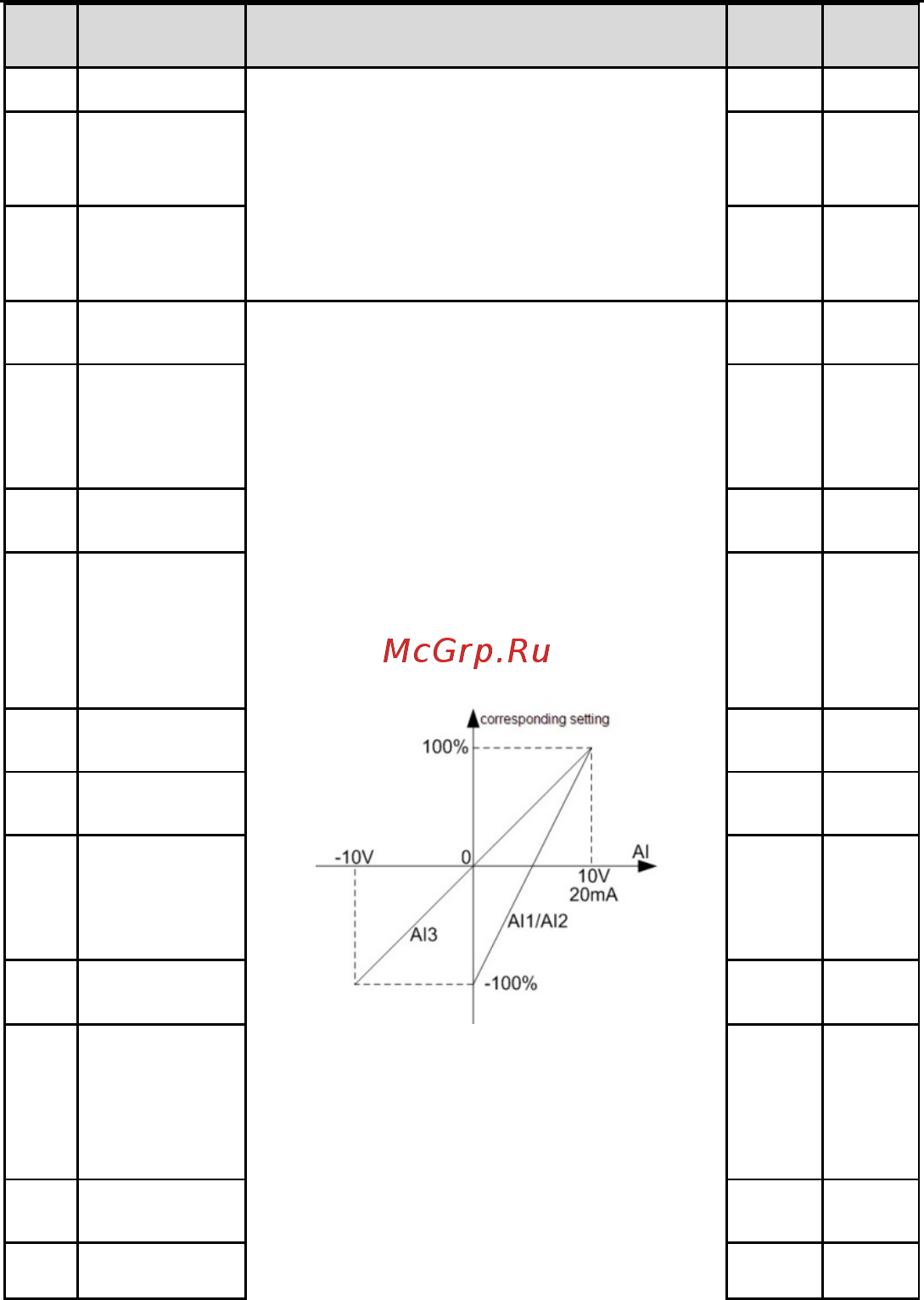 Invt GD100-01-1R5G-4 Инструкция по эксплуатации онлайн [54/124] 471037