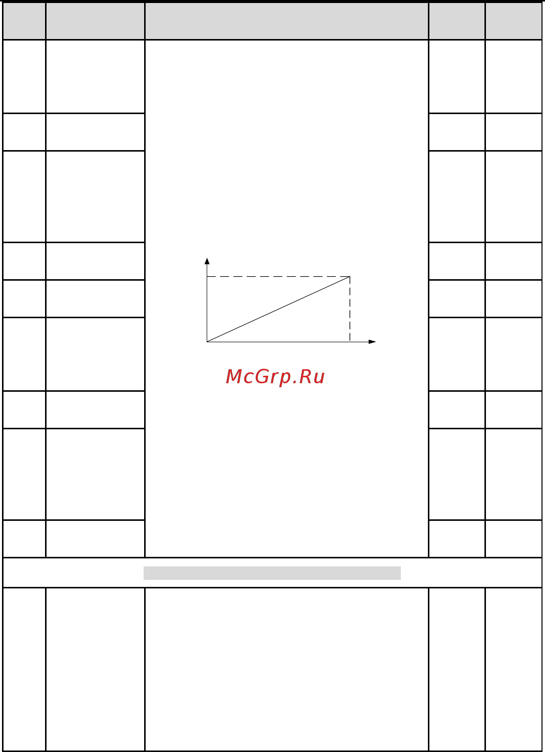 Invt GD100-01-1R5G-4 Инструкция по эксплуатации онлайн [58/124] 471037