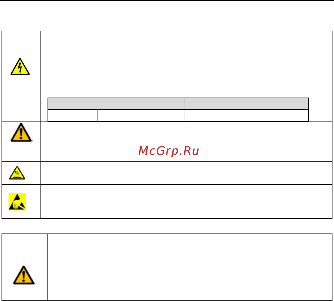 Invt GD100-01-0R7G-4 [7/124] Поставка и установка