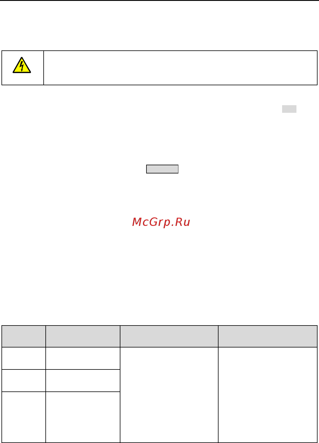Invt GD100-01-011G-4 [91/124] Индикация ошибок и тревог
