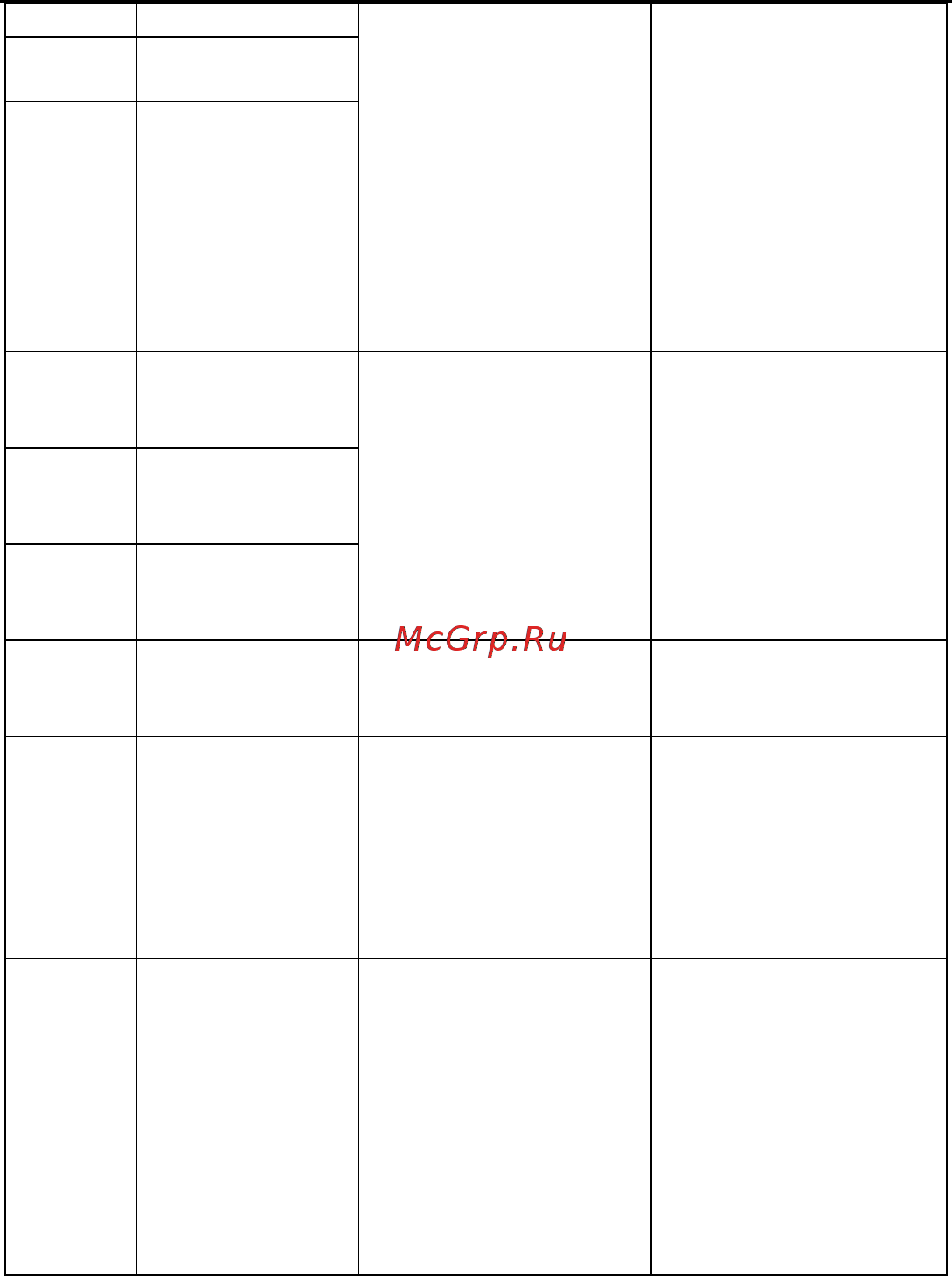 Invt GD100-01-1R5G-4 Инструкция по эксплуатации онлайн [92/124] 471037