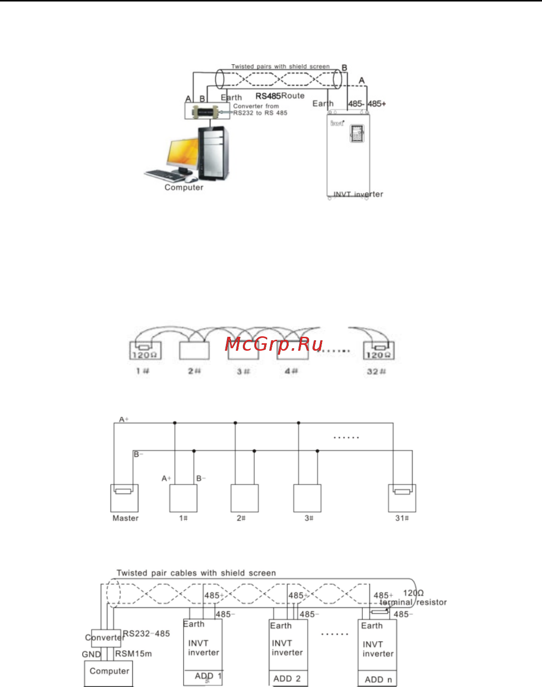 Invt GD100-01-1R5G-4 Инструкция по эксплуатации онлайн [98/124] 471037