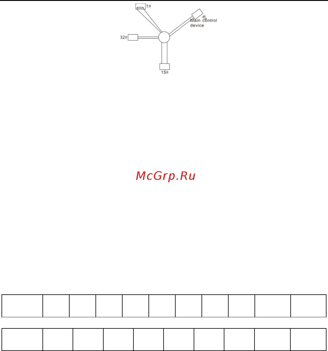 Invt GD100-01-1R5G-4 [99/124] Режим rtu