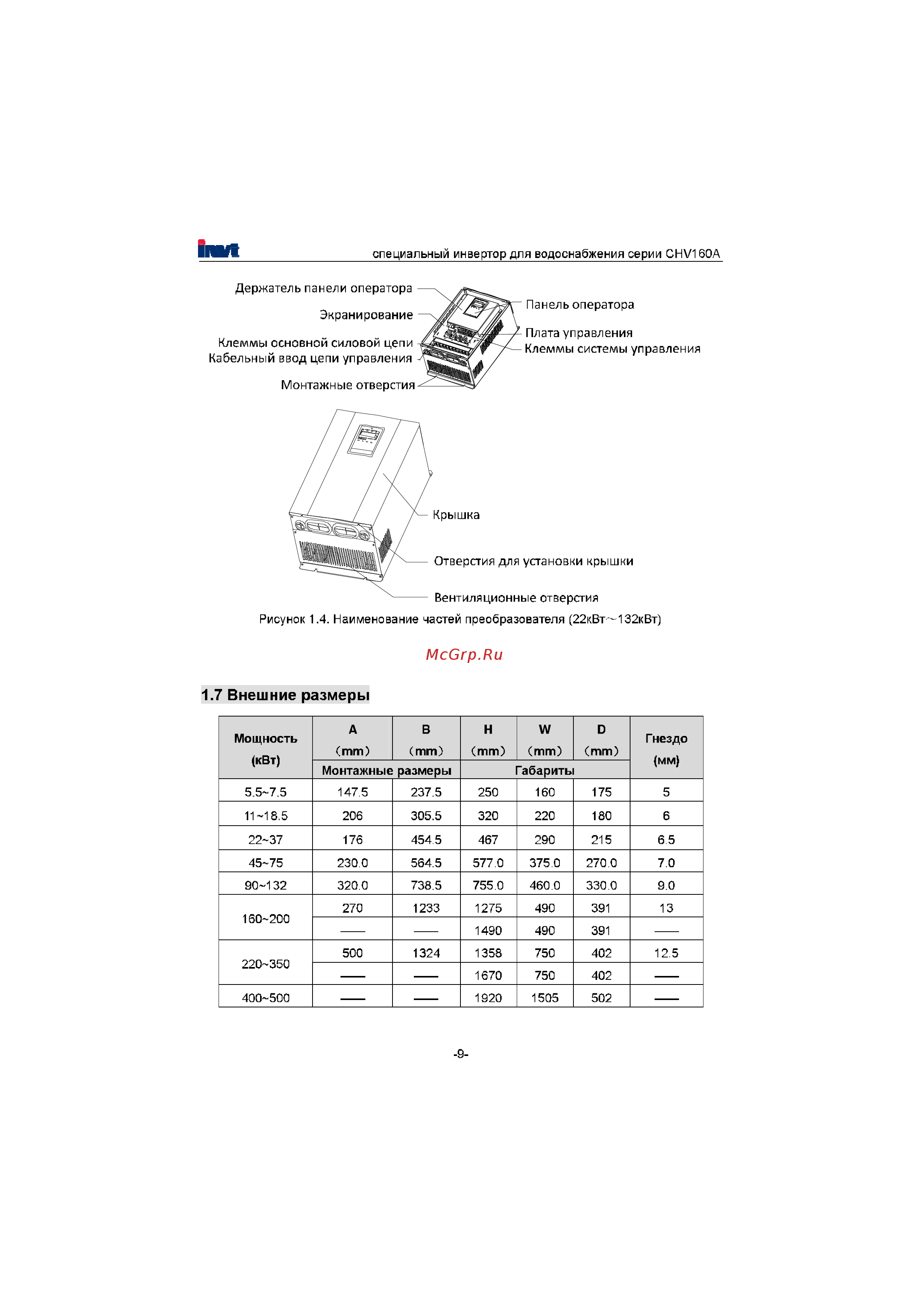 Invt CHV160A-022-4 [10/180] Внешние размеры