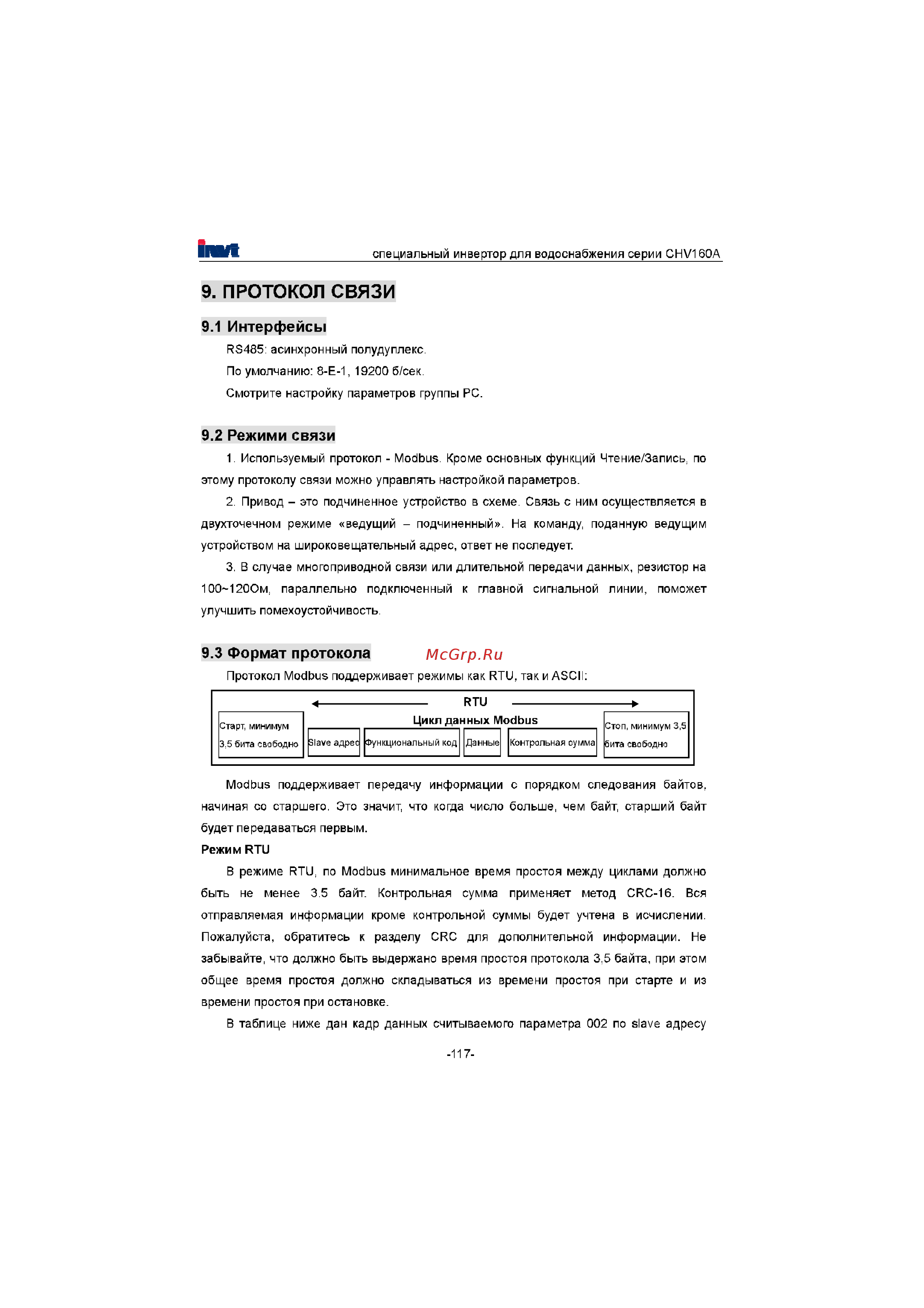 Invt CHV160A-132-4 [118/180] Протокол связи
