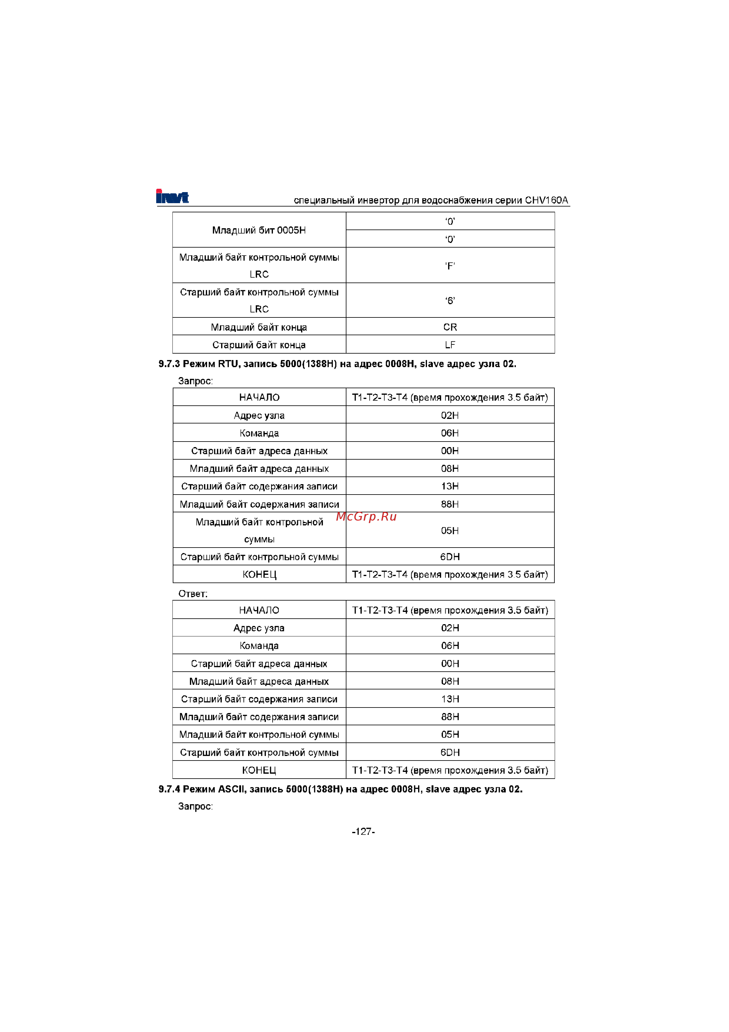 Invt CHV160A-022-4 [128/180] Режим rtu запись 5000 1388н на адрес 0008н slave адрес узла 02