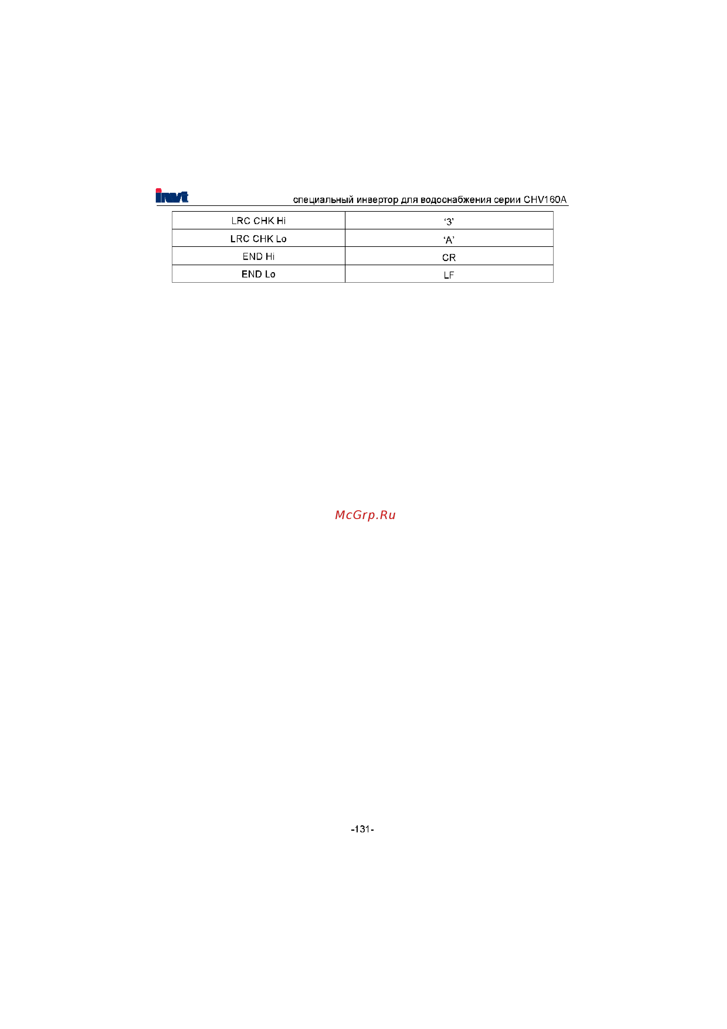 Invt CHV160A-022-4 Инструкция по эксплуатации онлайн [132/180] 471470