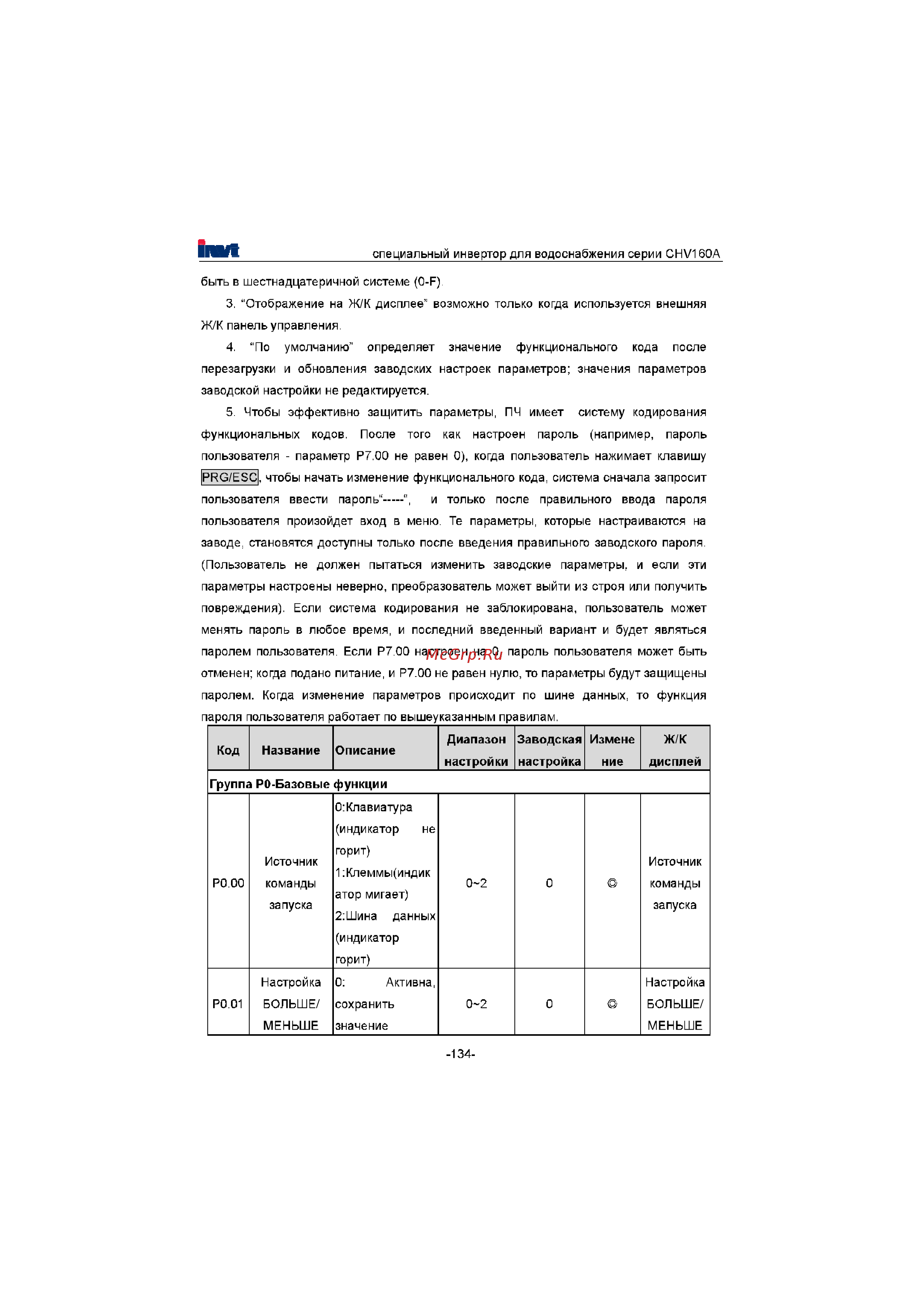 Invt CHV160A-037-4 [135/180] Группа ро базовые функции