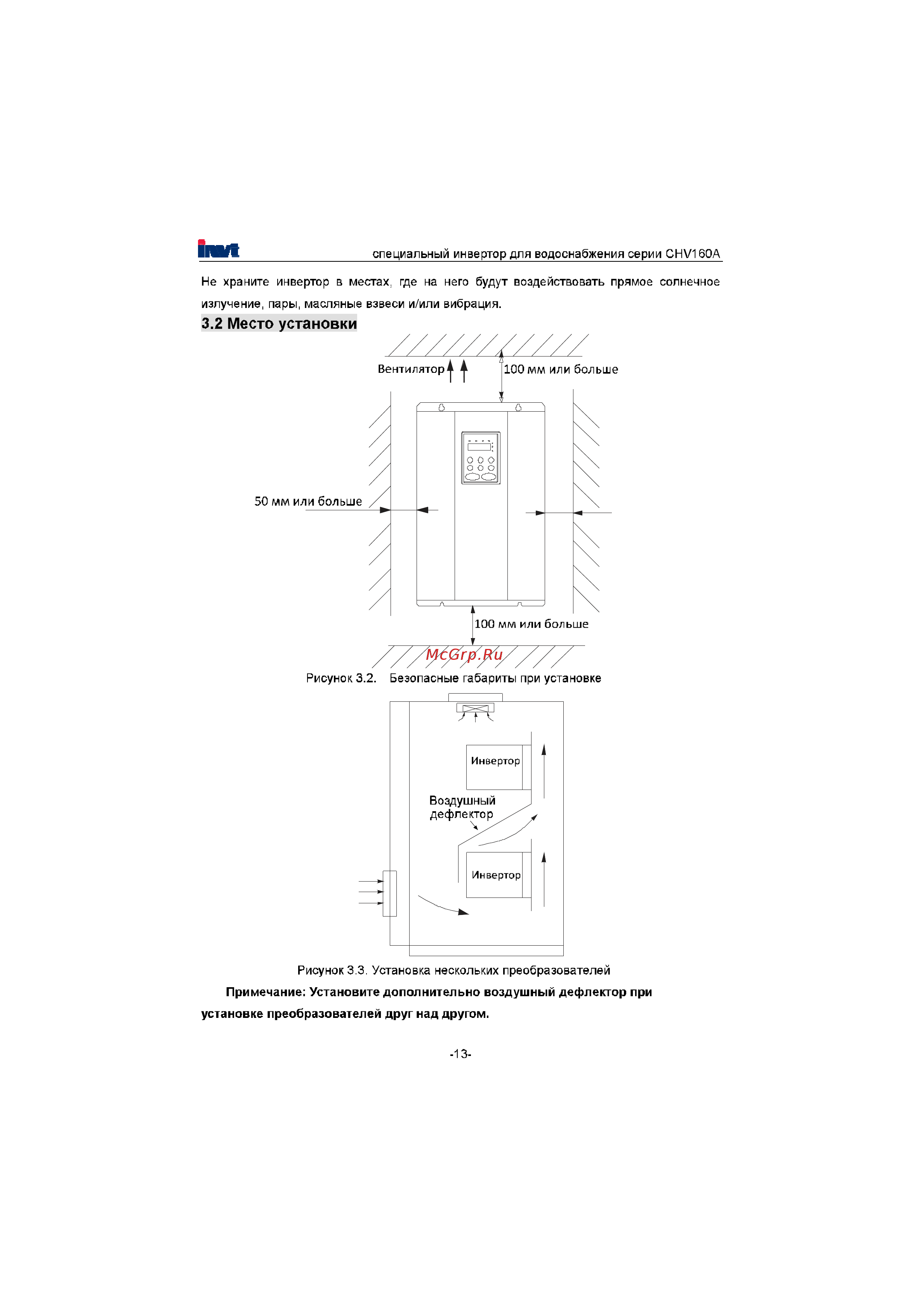 Invt CHV160A-022-4 [14/180] Место установки