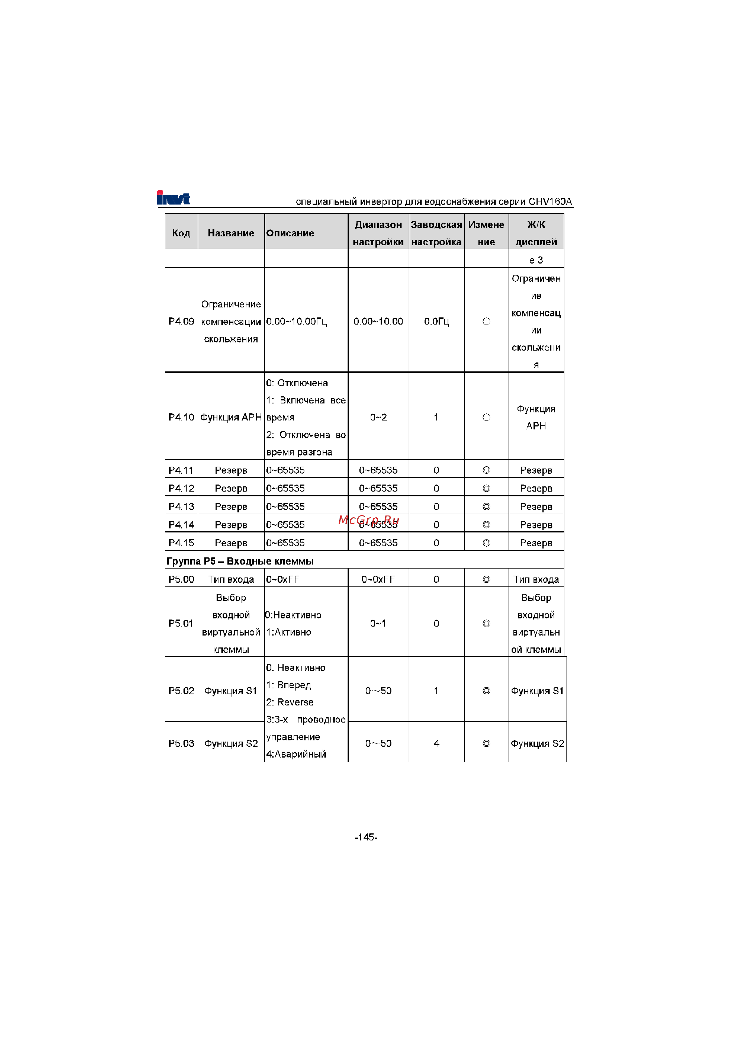 Invt CHV160A-022-4 [146/180] Группа р5 входные клеммы