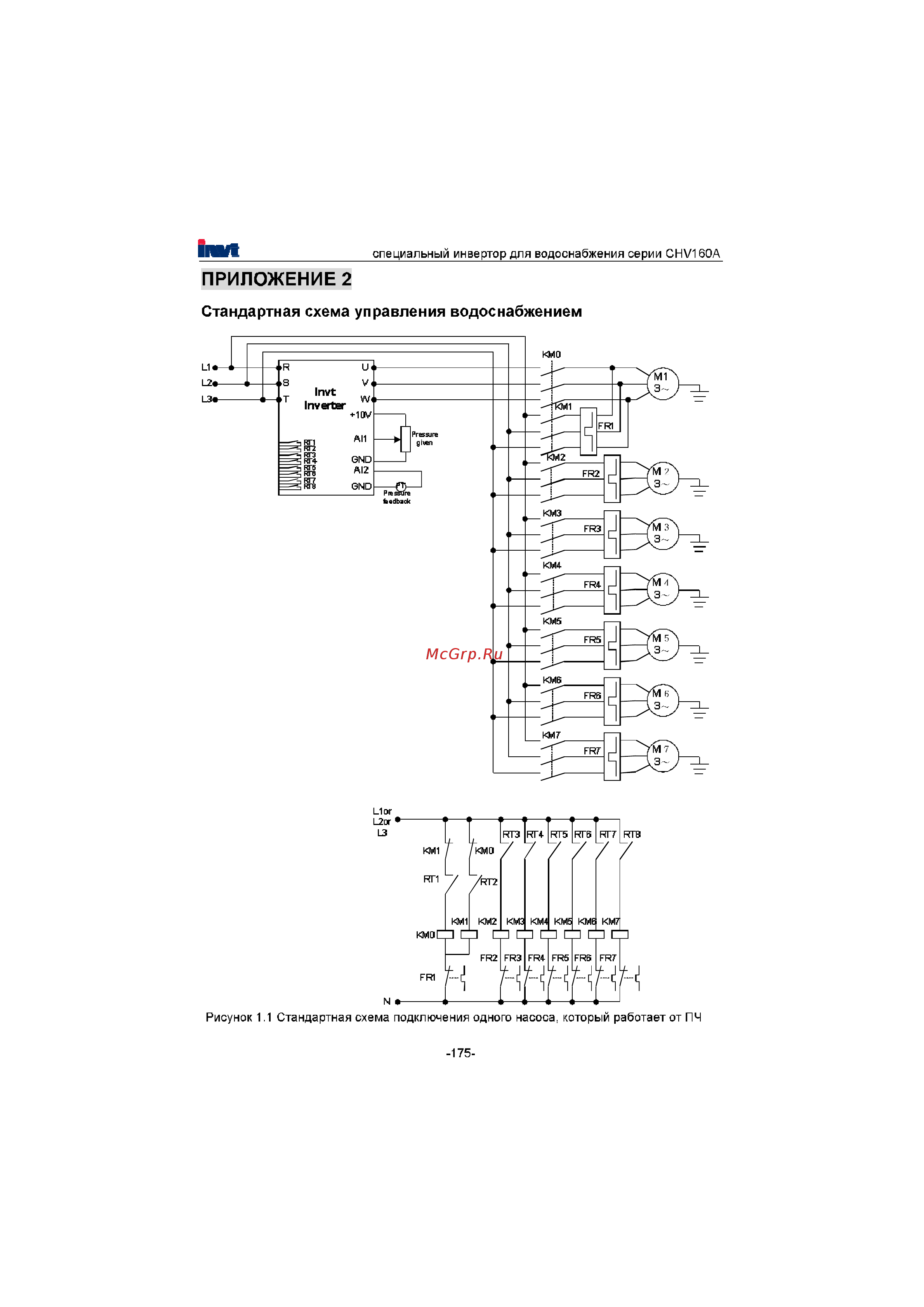 Invt CHV160A-022-4 [176/180] Приложение 2
