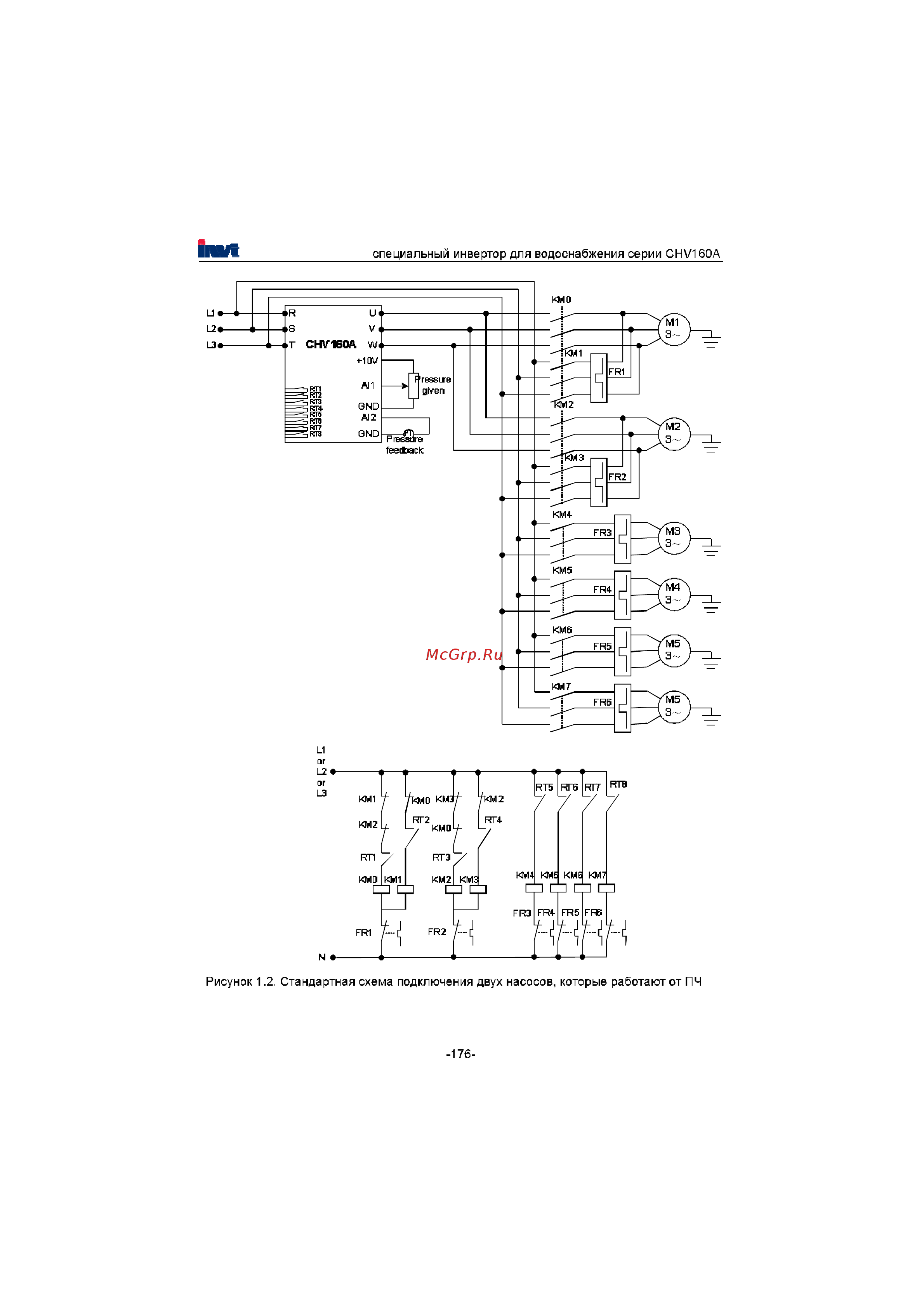 Invt CHV160A-022-4 Инструкция по эксплуатации онлайн [177/180] 471470