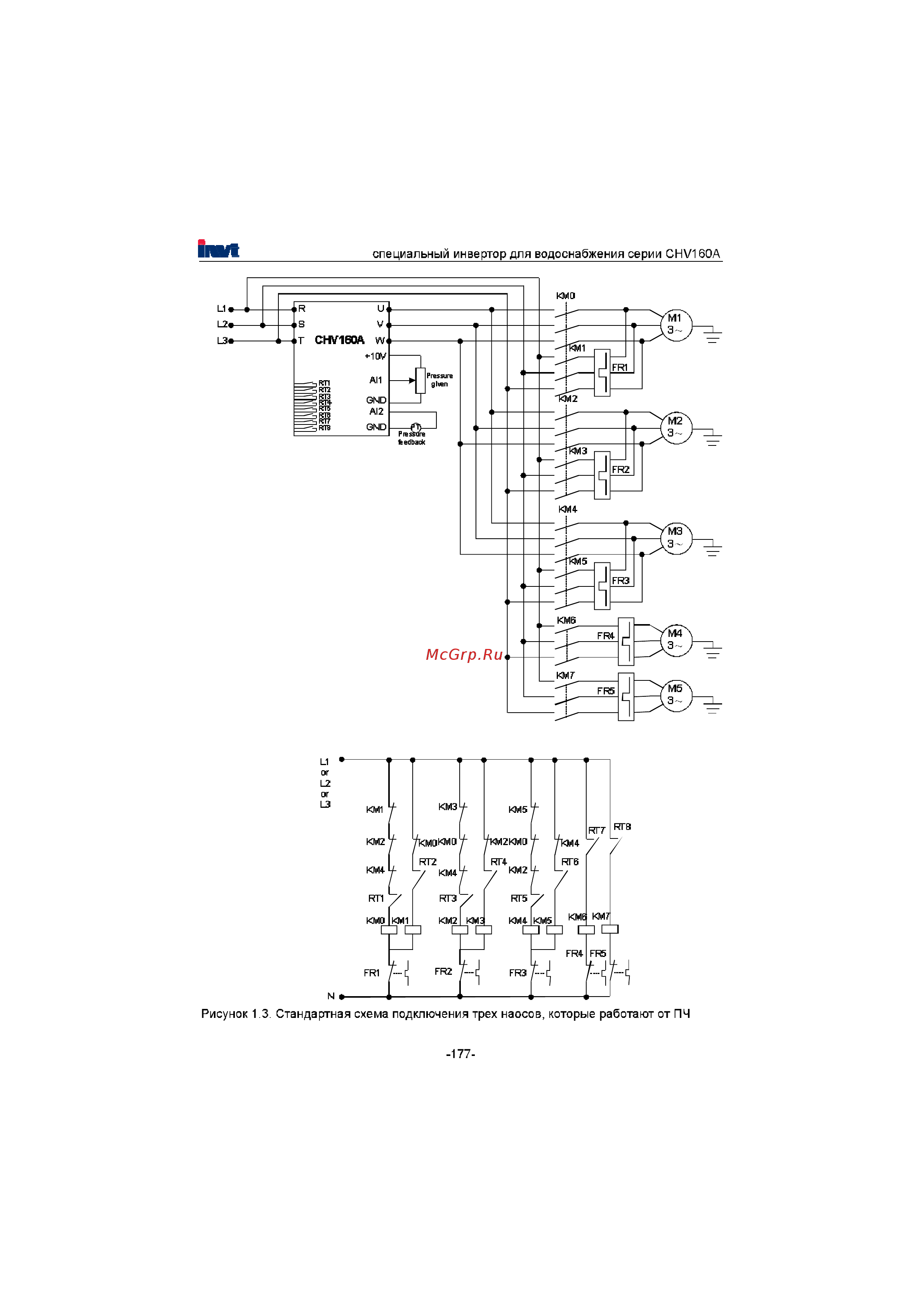 Invt CHV160A-022-4 Инструкция по эксплуатации онлайн [178/180] 471470