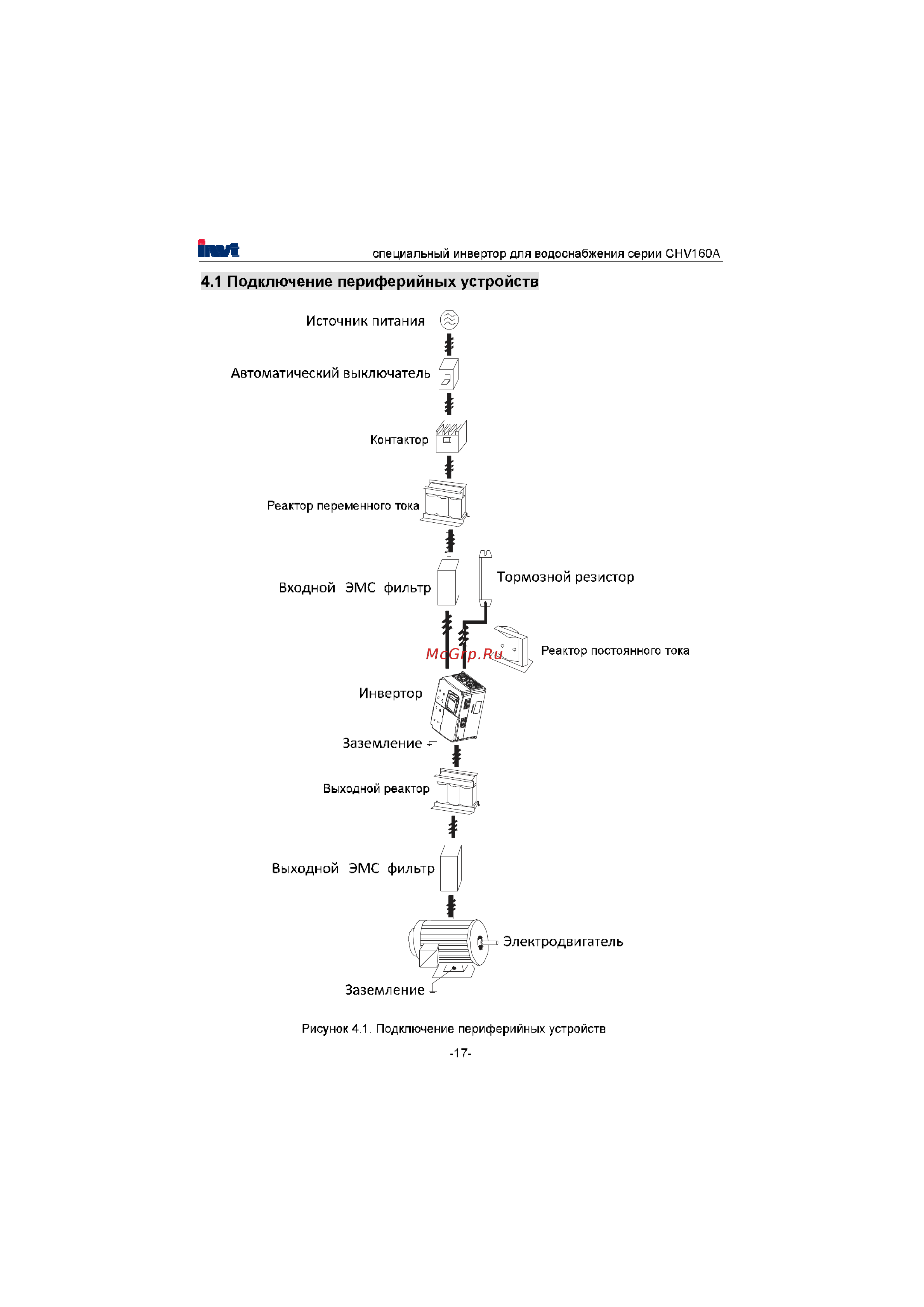 Invt CHV160A-132-4 [18/180] Подключение периферийных устройств