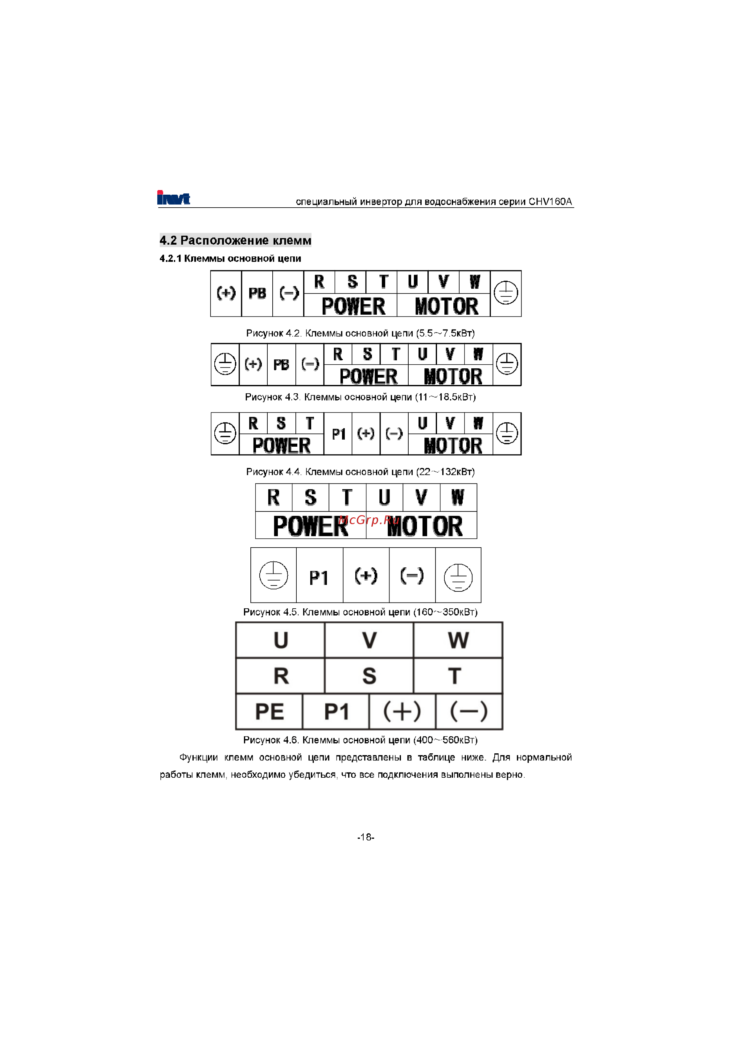 Invt CHV160A-022-4 [19/180] Power motor