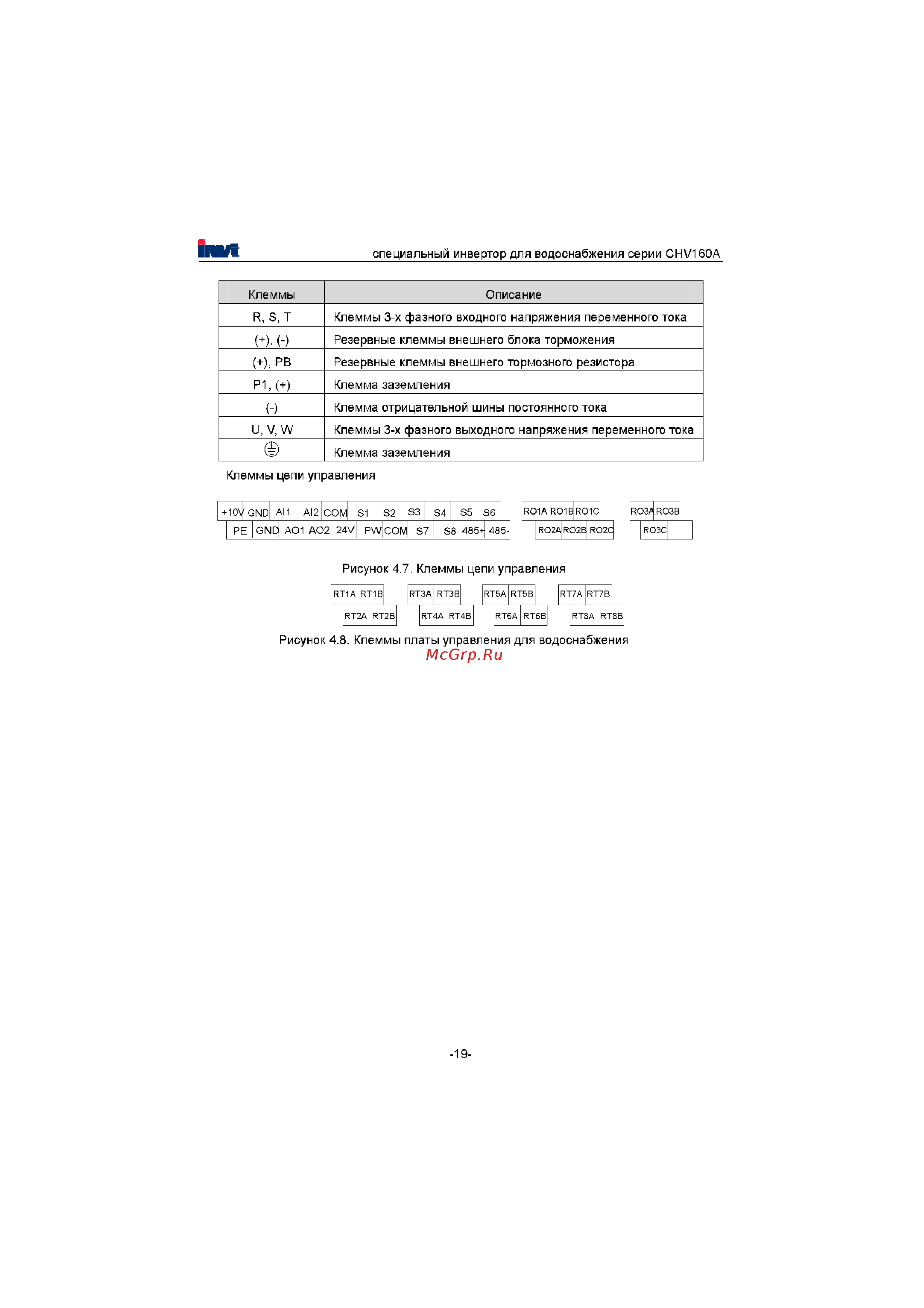 Invt CHV160A-022-4 Инструкция по эксплуатации онлайн [20/180] 471470