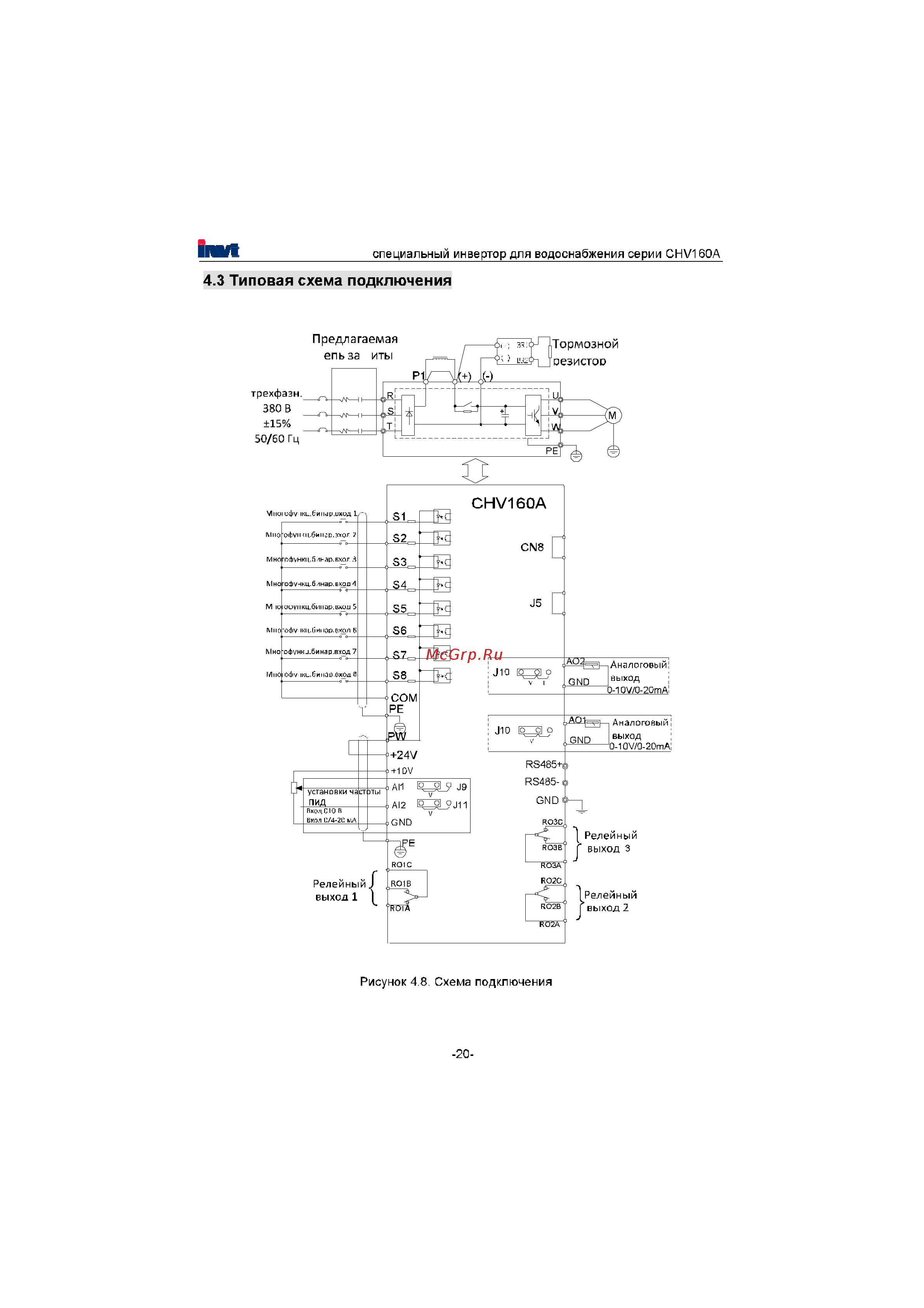 Invt CHV160A-022-4 [21/180] Типовая схема подключения