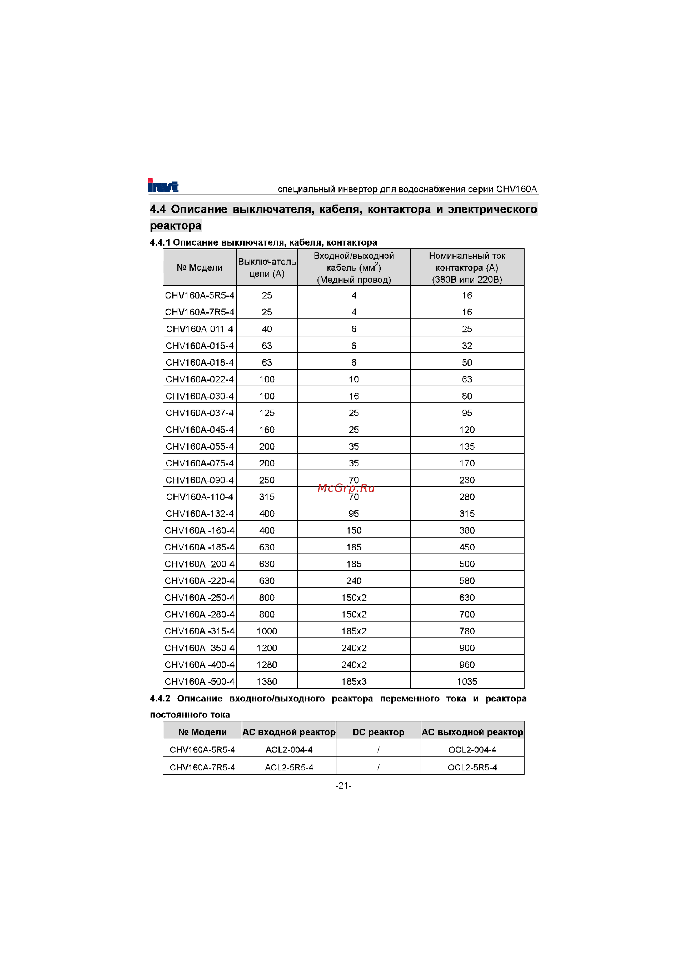 Invt CHV160A-022-4 [22/180] Описание выключателя кабеля контактора и электрического