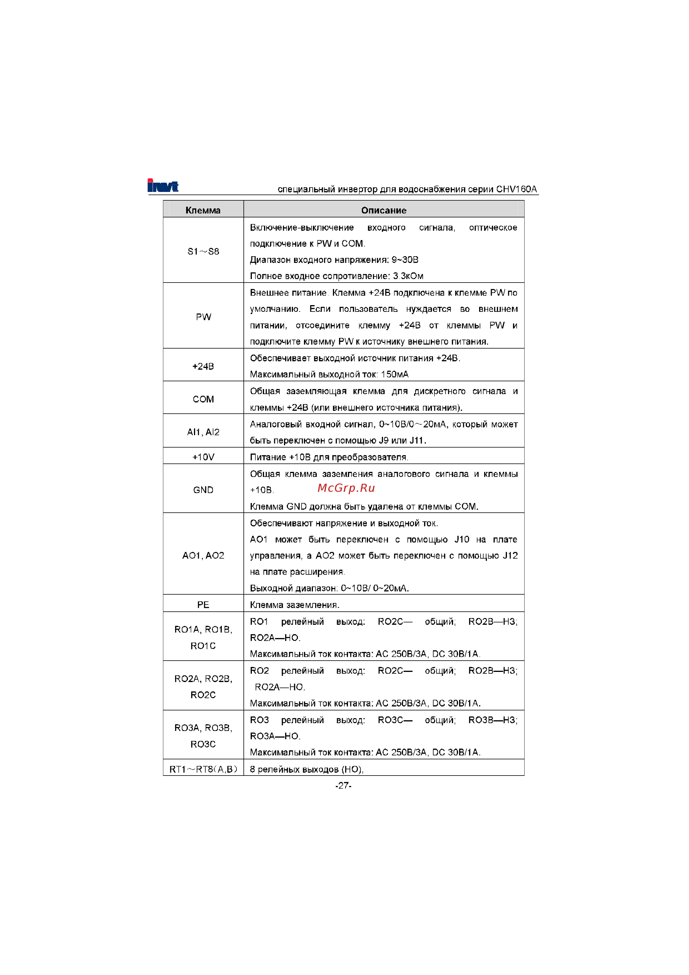 Invt CHV160A-022-4 [28/180] Клемма описание
