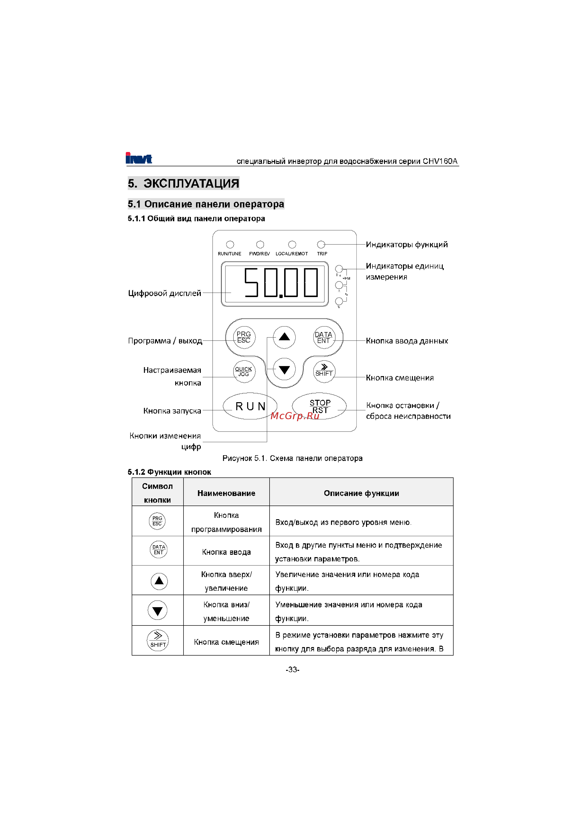 Invt CHV160A-400-4 [34/180] Эксплуатация