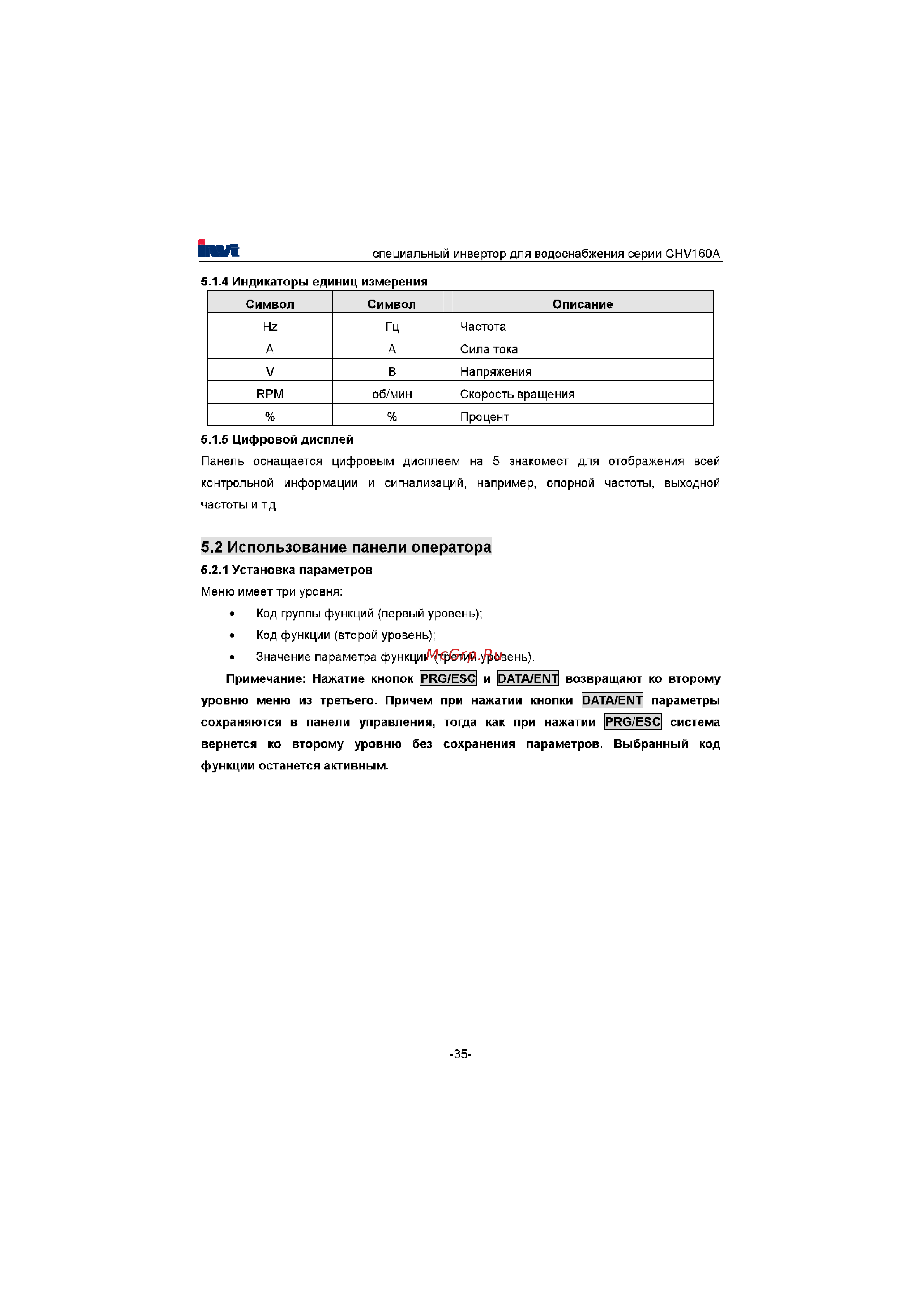 Invt CHV160A-022-4 [36/180] Установка параметров