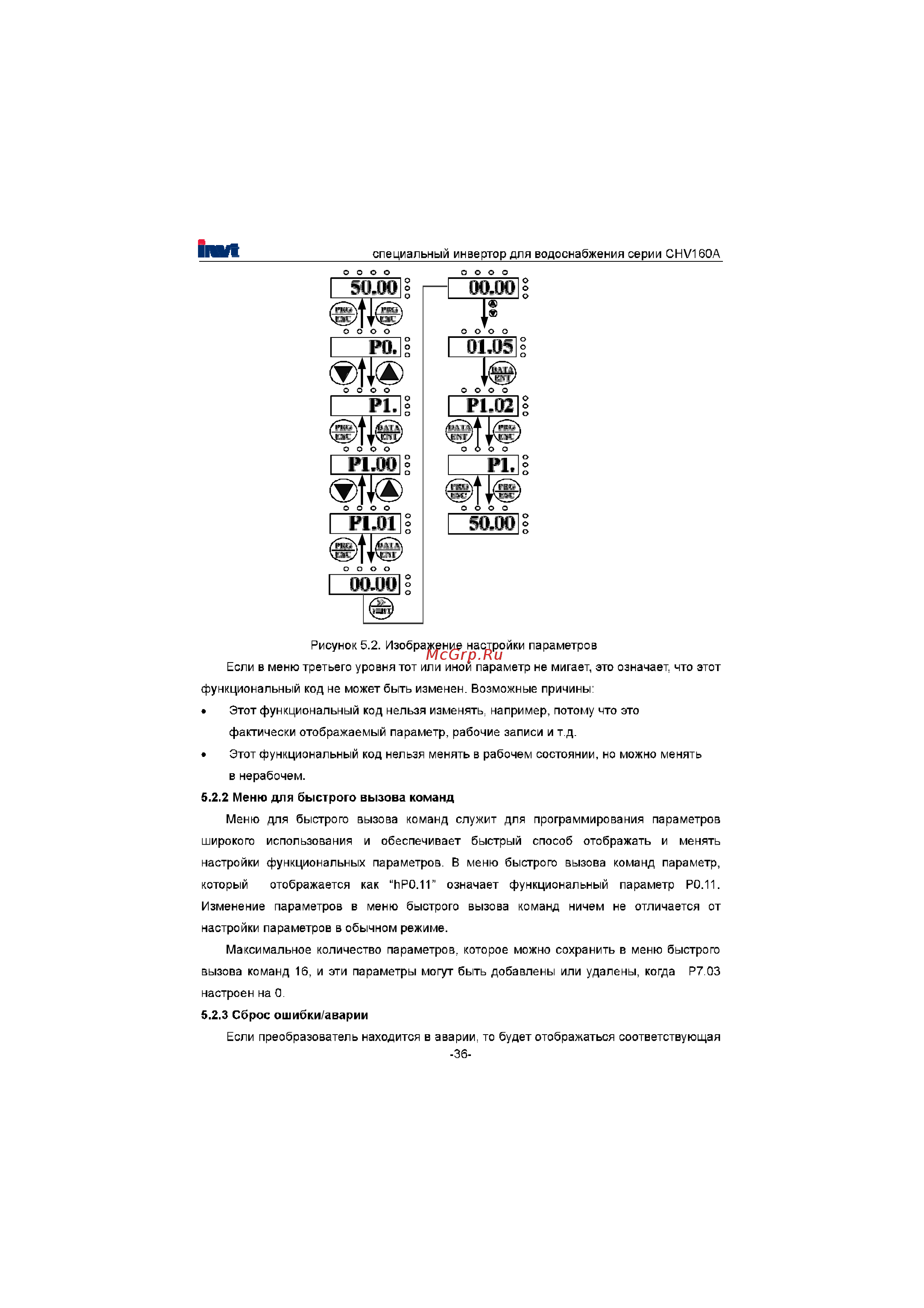 Invt CHV160A-022-4 [37/180] Меню для быстрого вызова команд