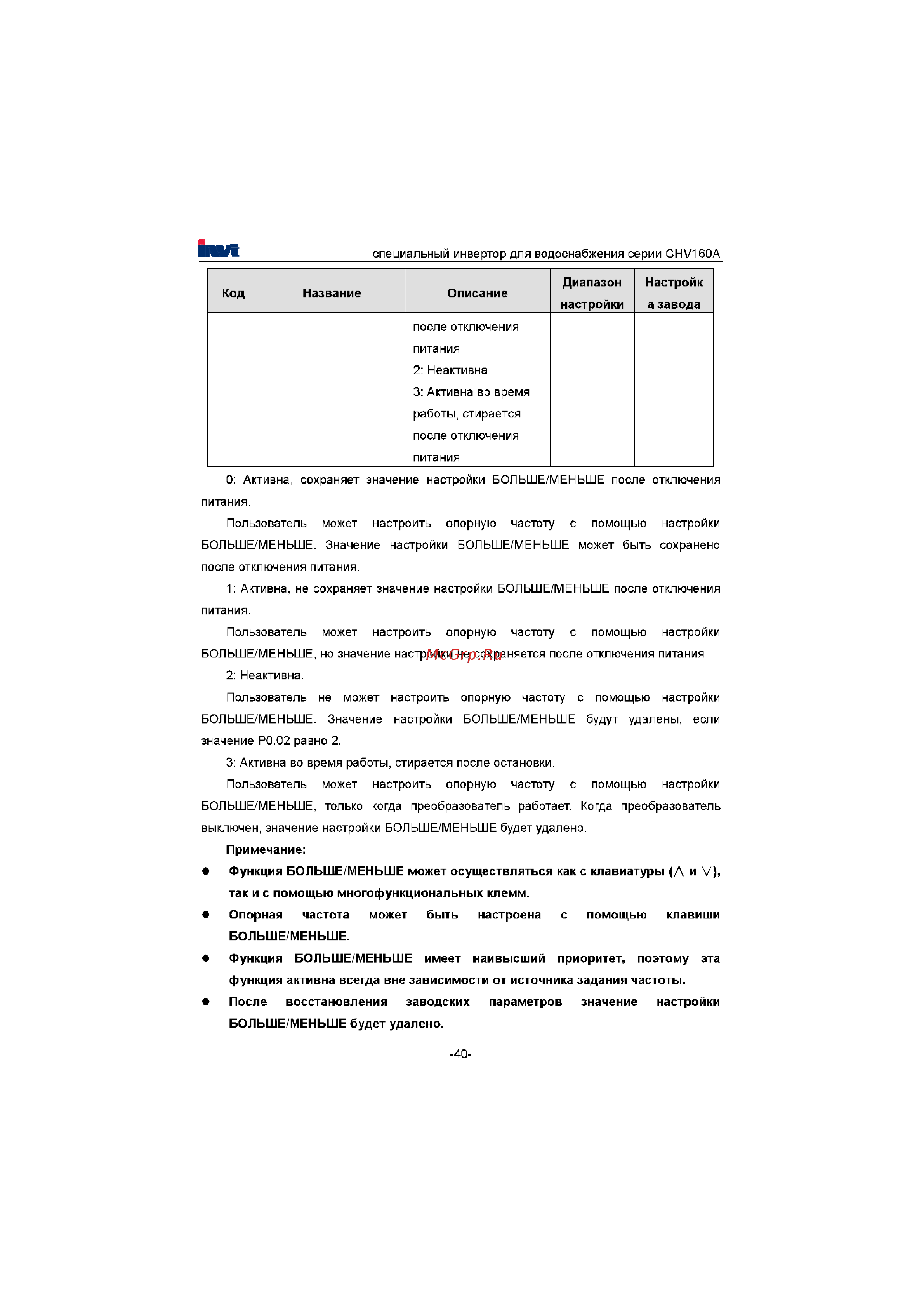Invt CHV160A-022-4 [41/180] Функция больше меньше имеет наивысший приоритет поэтому эта