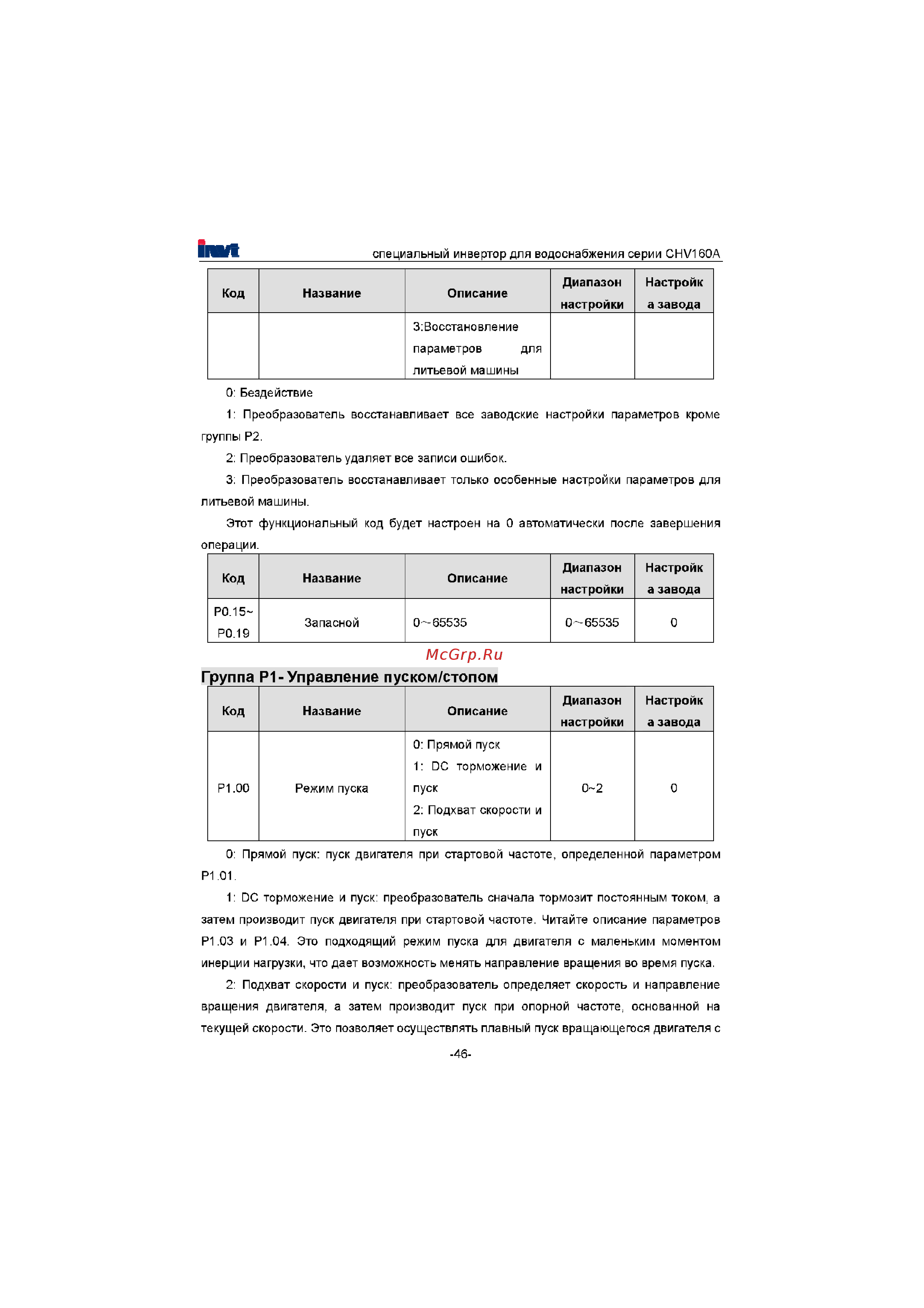 Invt CHV160A-022-4 [47/180] Группа р1 управление пуском стопом