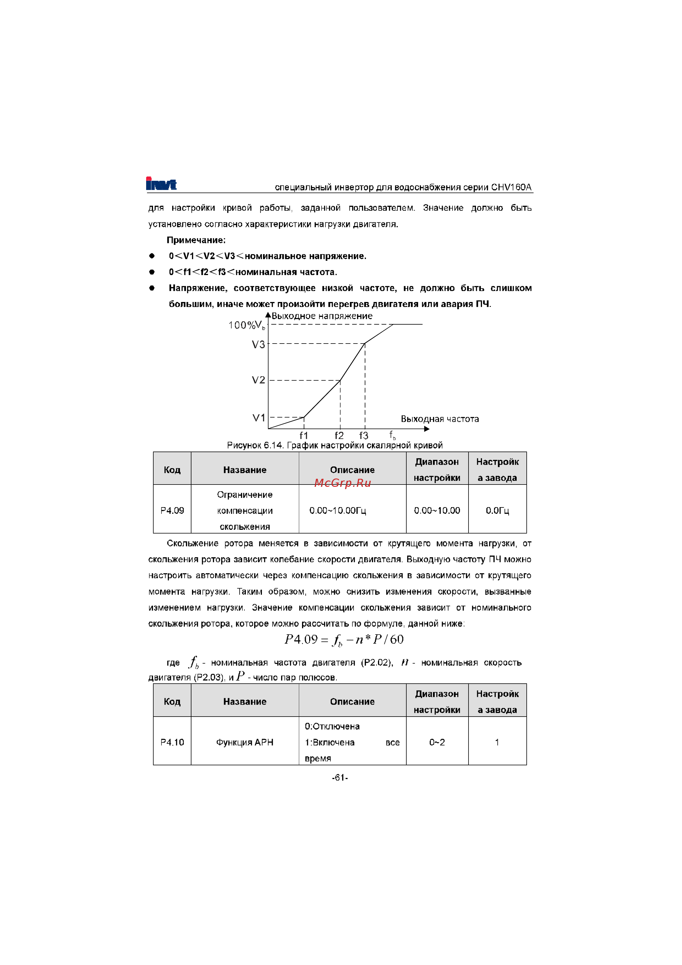 Invt CHV160A-037-4 [62/180] П р ы