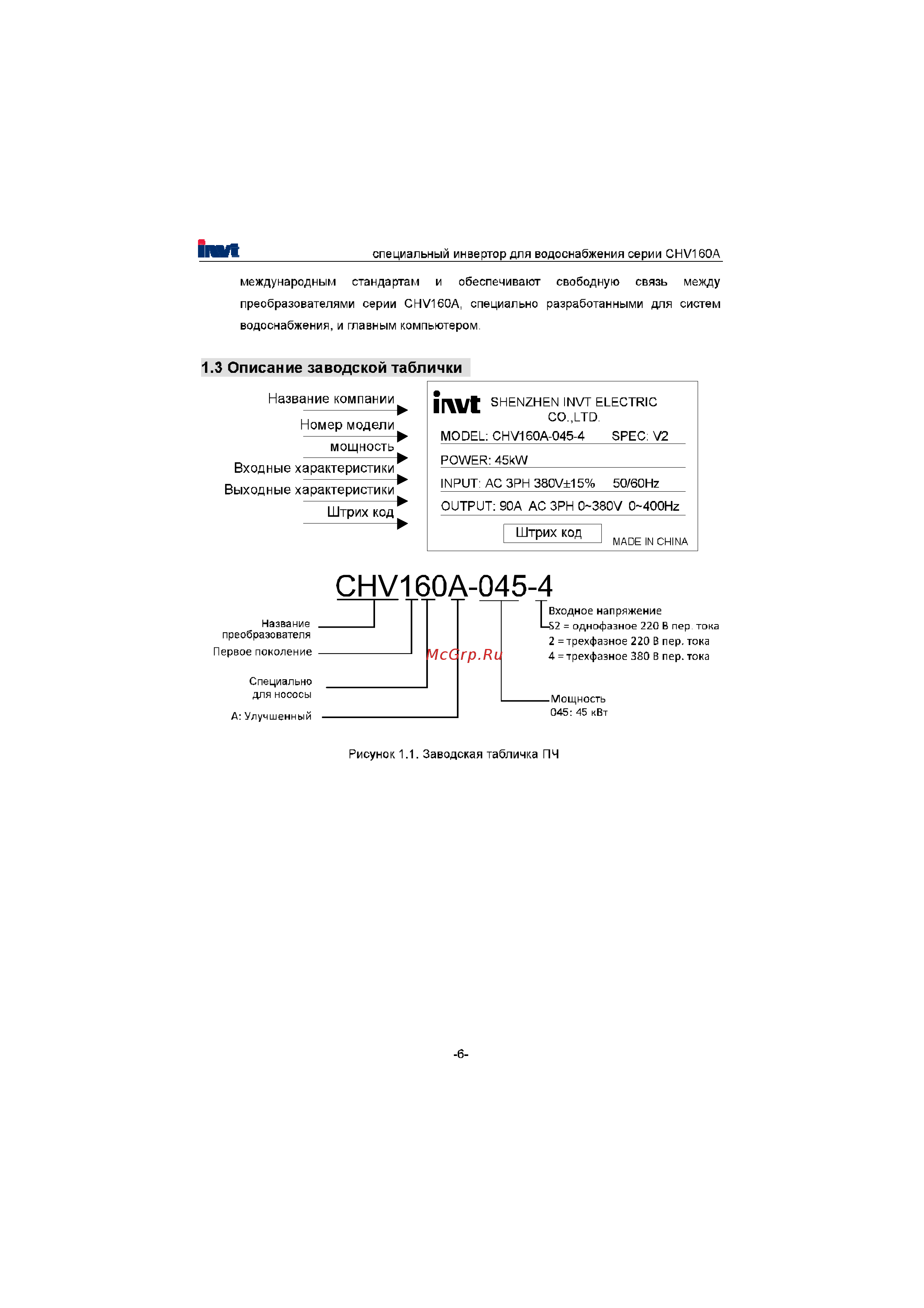 Invt CHV160A-022-4 [7/180] Chv160a 045 4