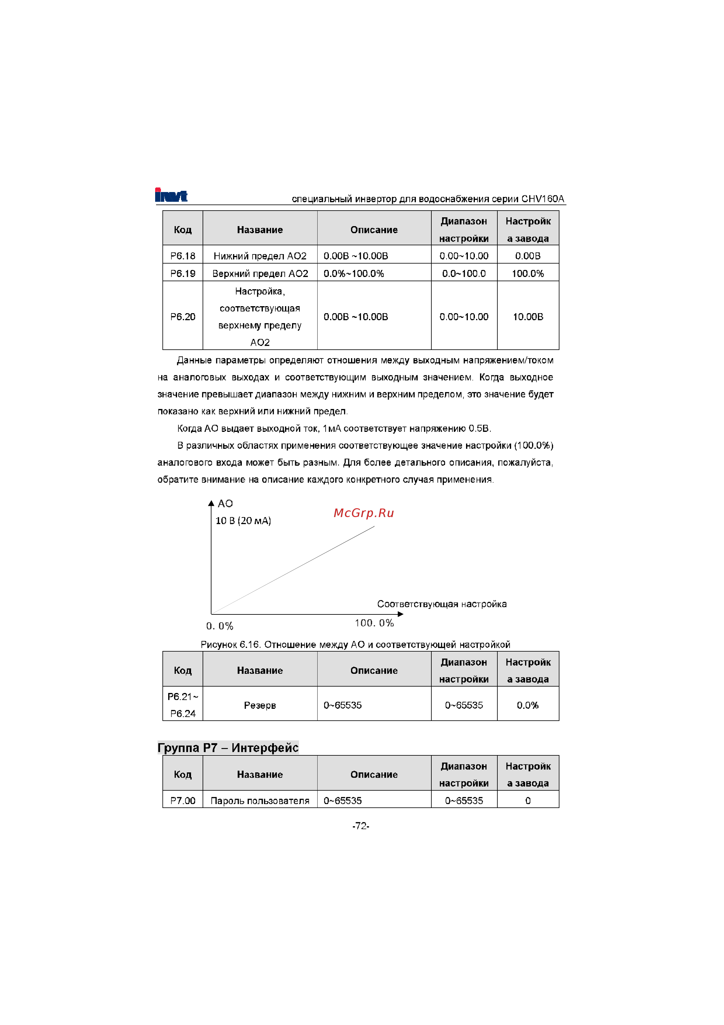 Invt CHV160A-022-4 [73/180] О оов